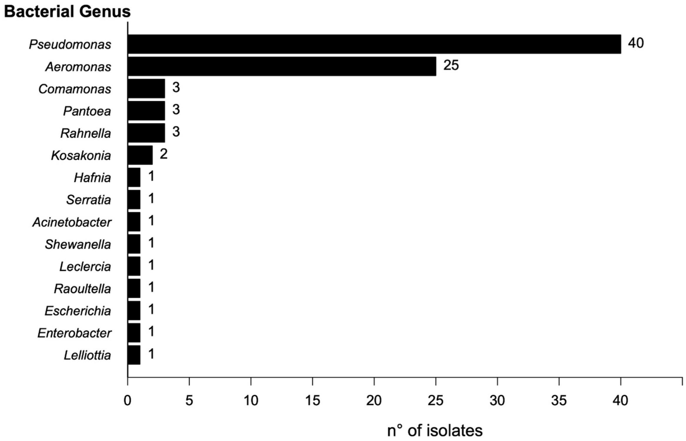 Antibiotics 14 00669 g001