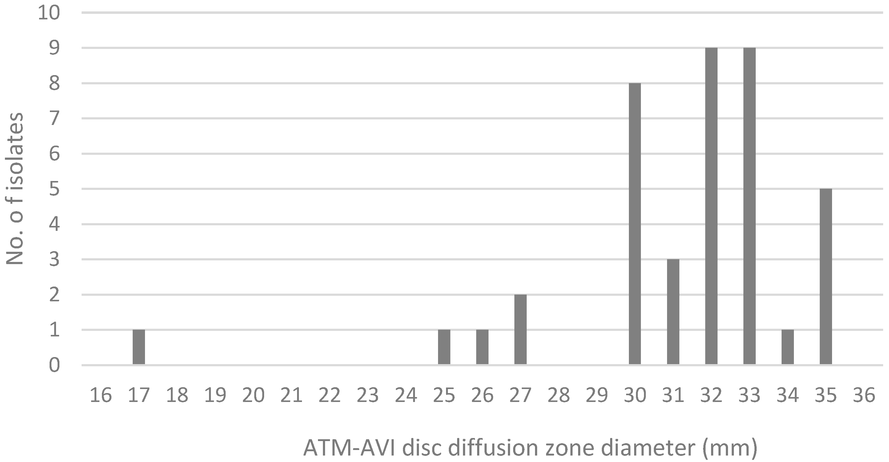 Antibiotics 14 00675 g001