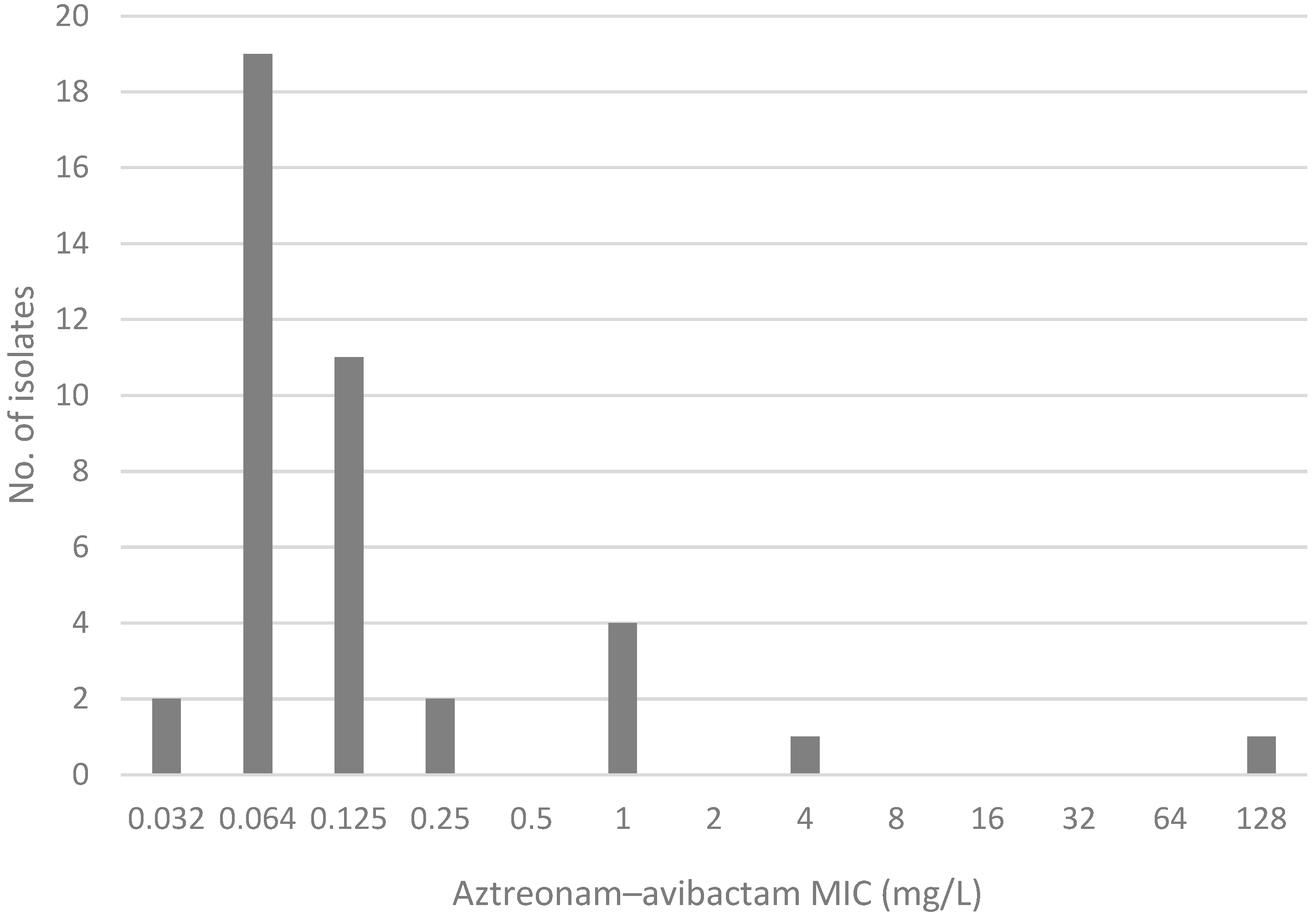 Antibiotics 14 00675 g002