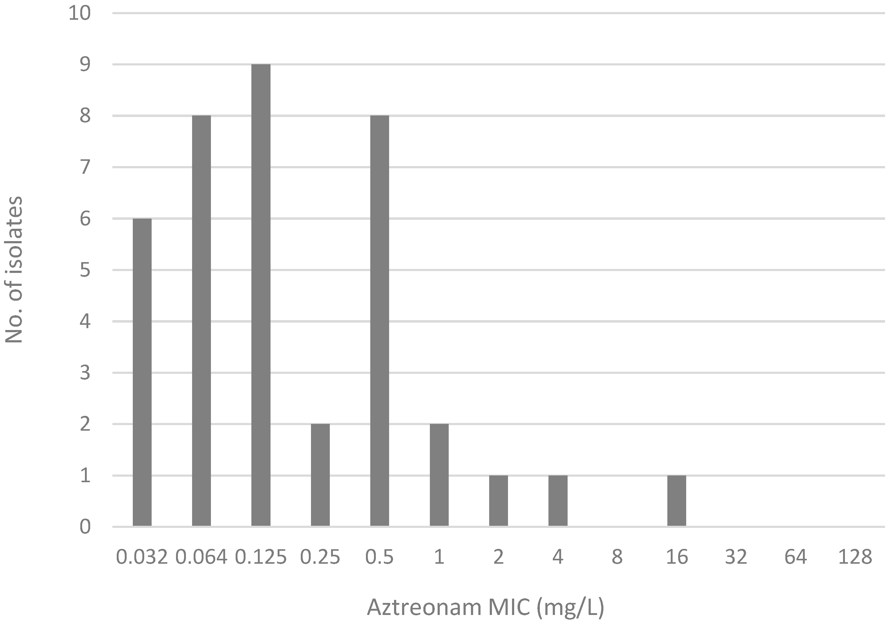 Antibiotics 14 00675 g003