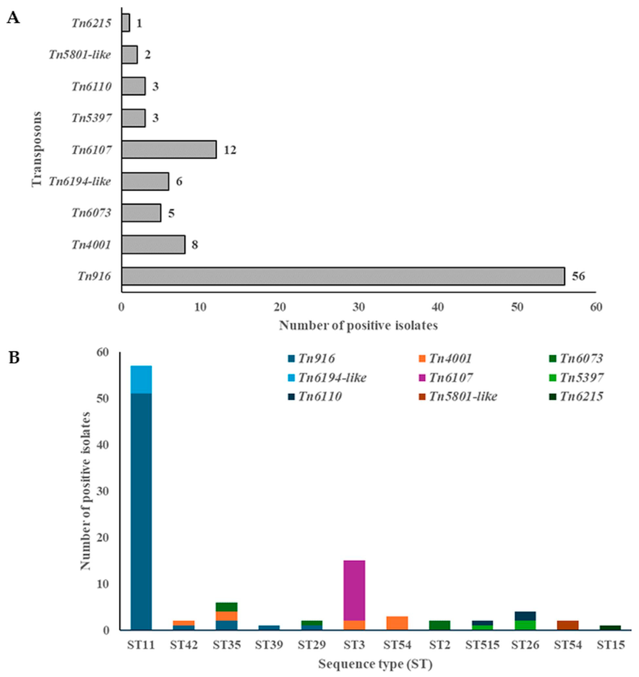 Antibiotics 14 00678 g001