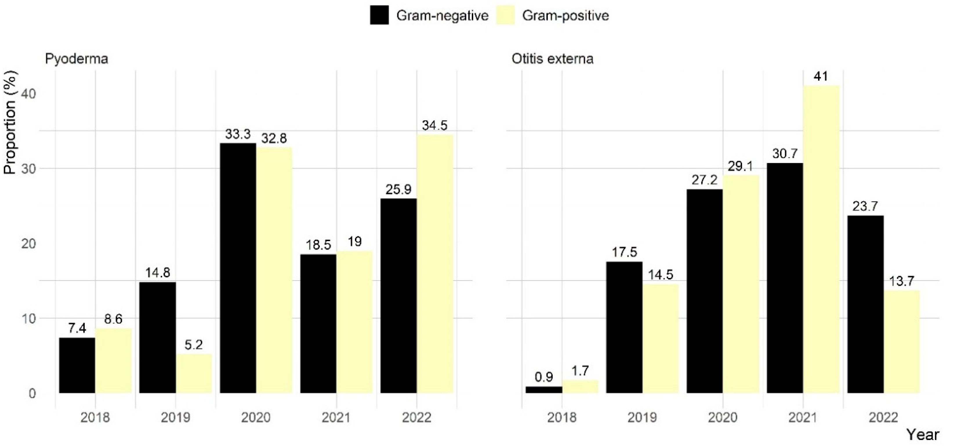 Antibiotics 14 00685 g002