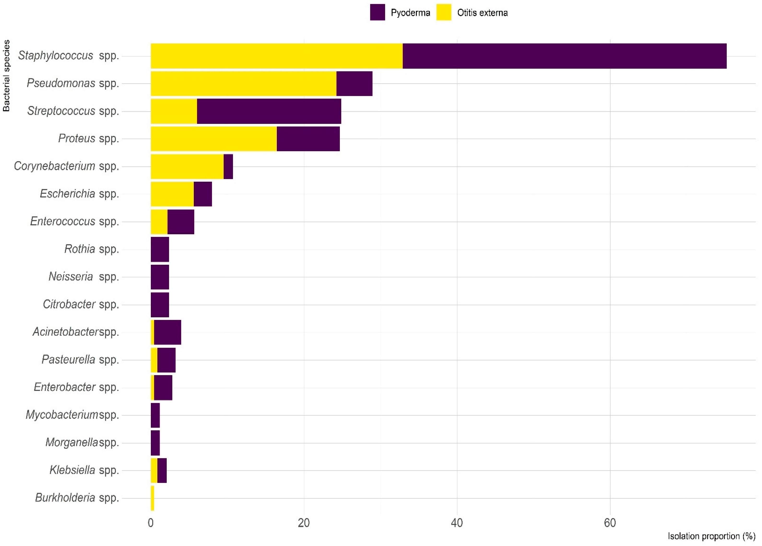 Antibiotics 14 00685 g003
