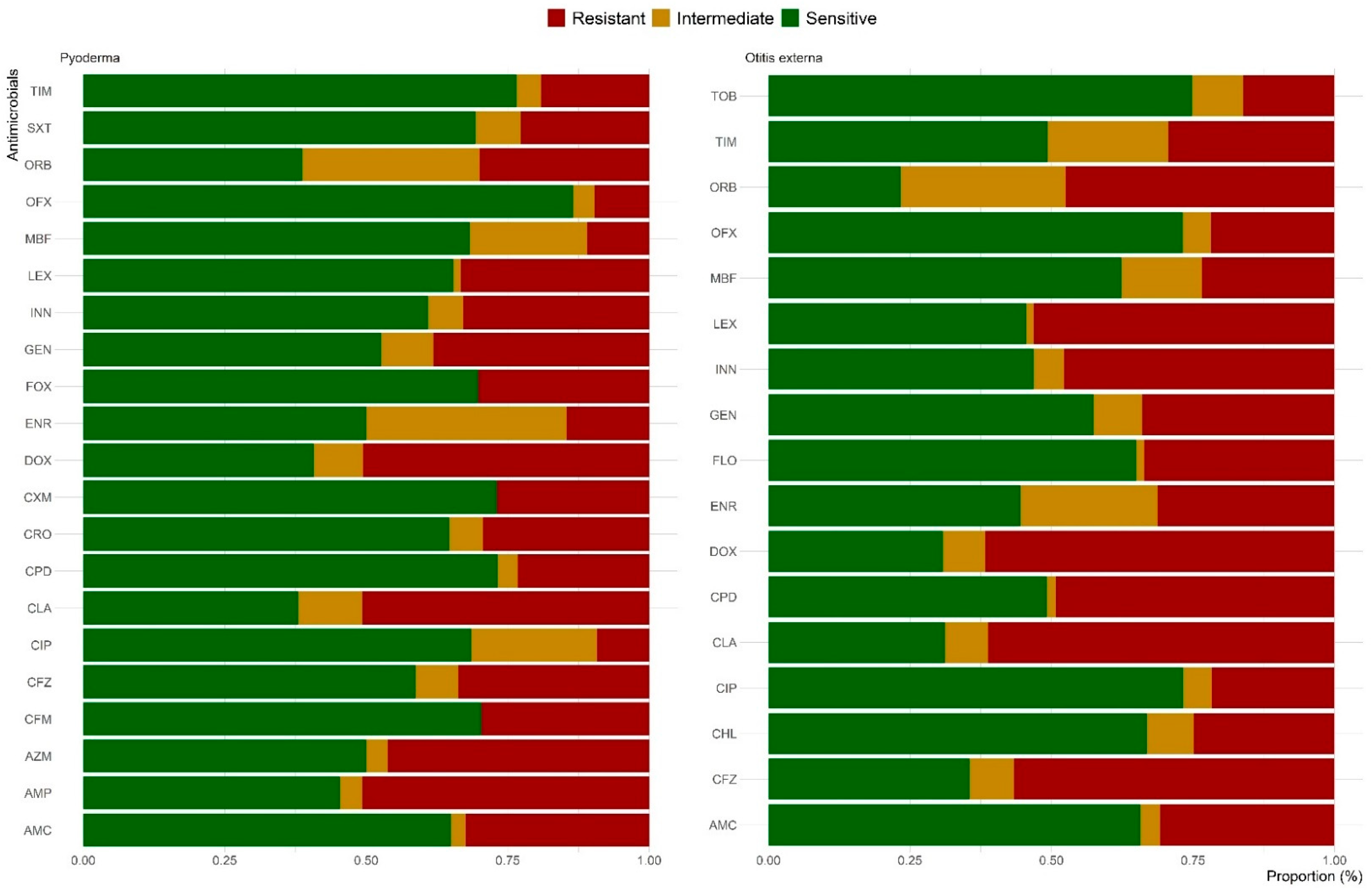 Antibiotics 14 00685 g004