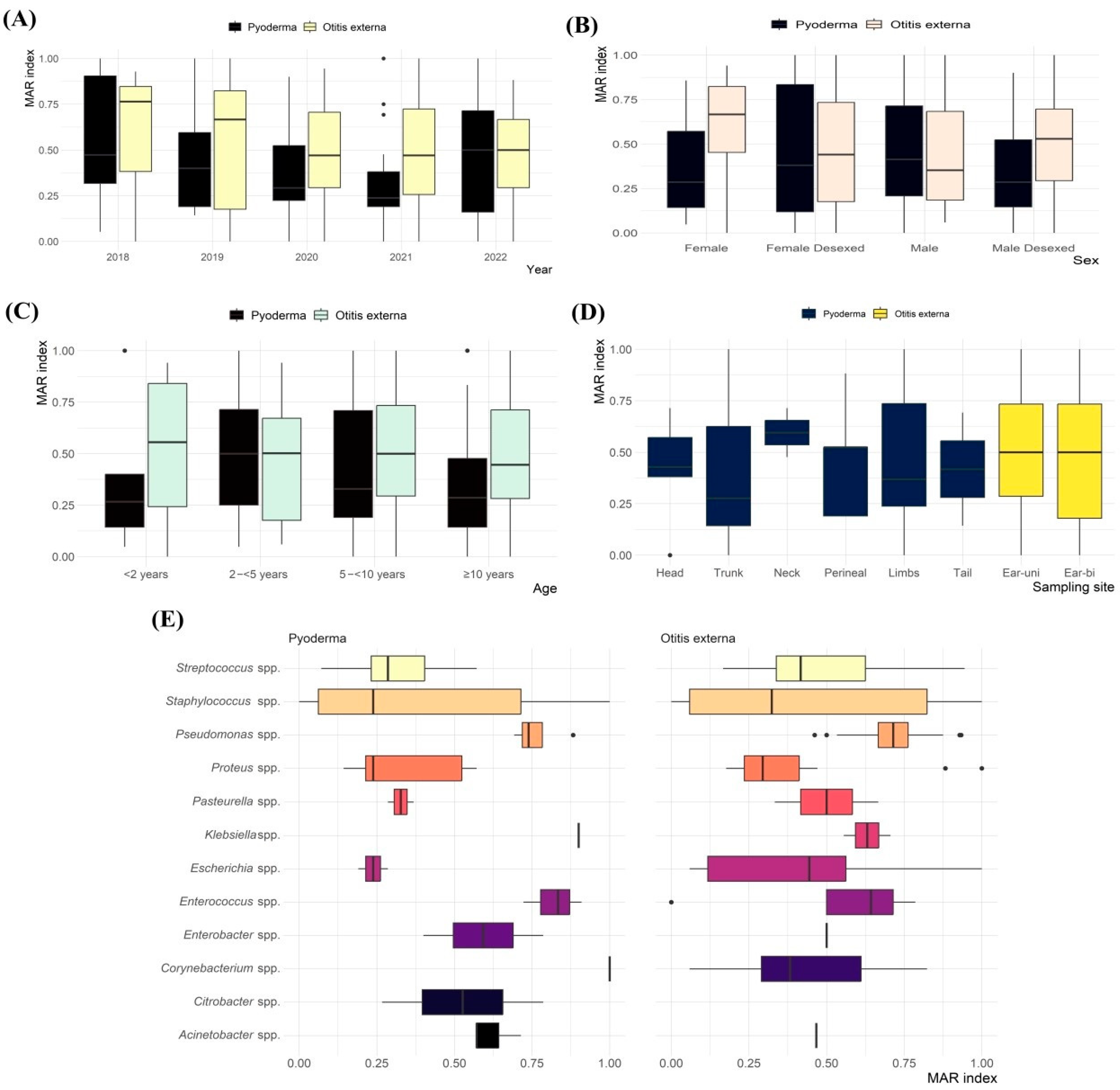 Antibiotics 14 00685 g005