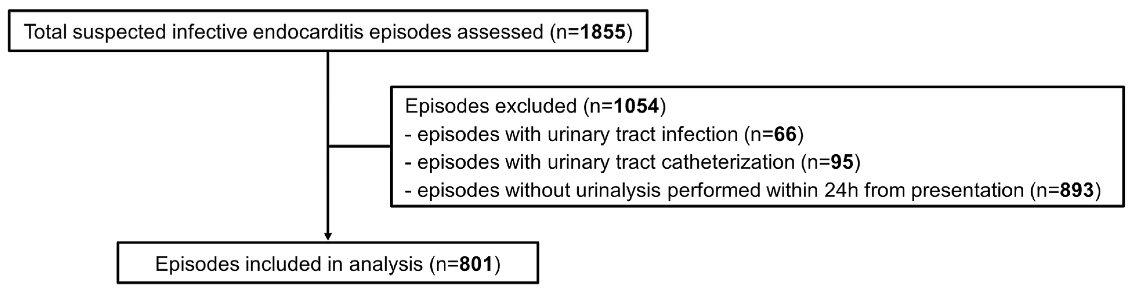 Antibiotics 14 00687 g001