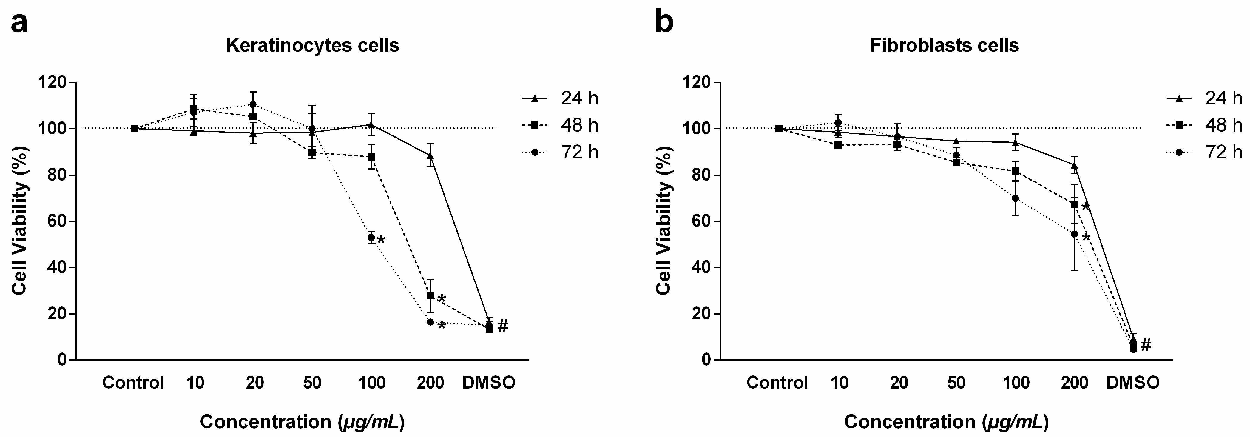 Antibiotics 14 00691 g001