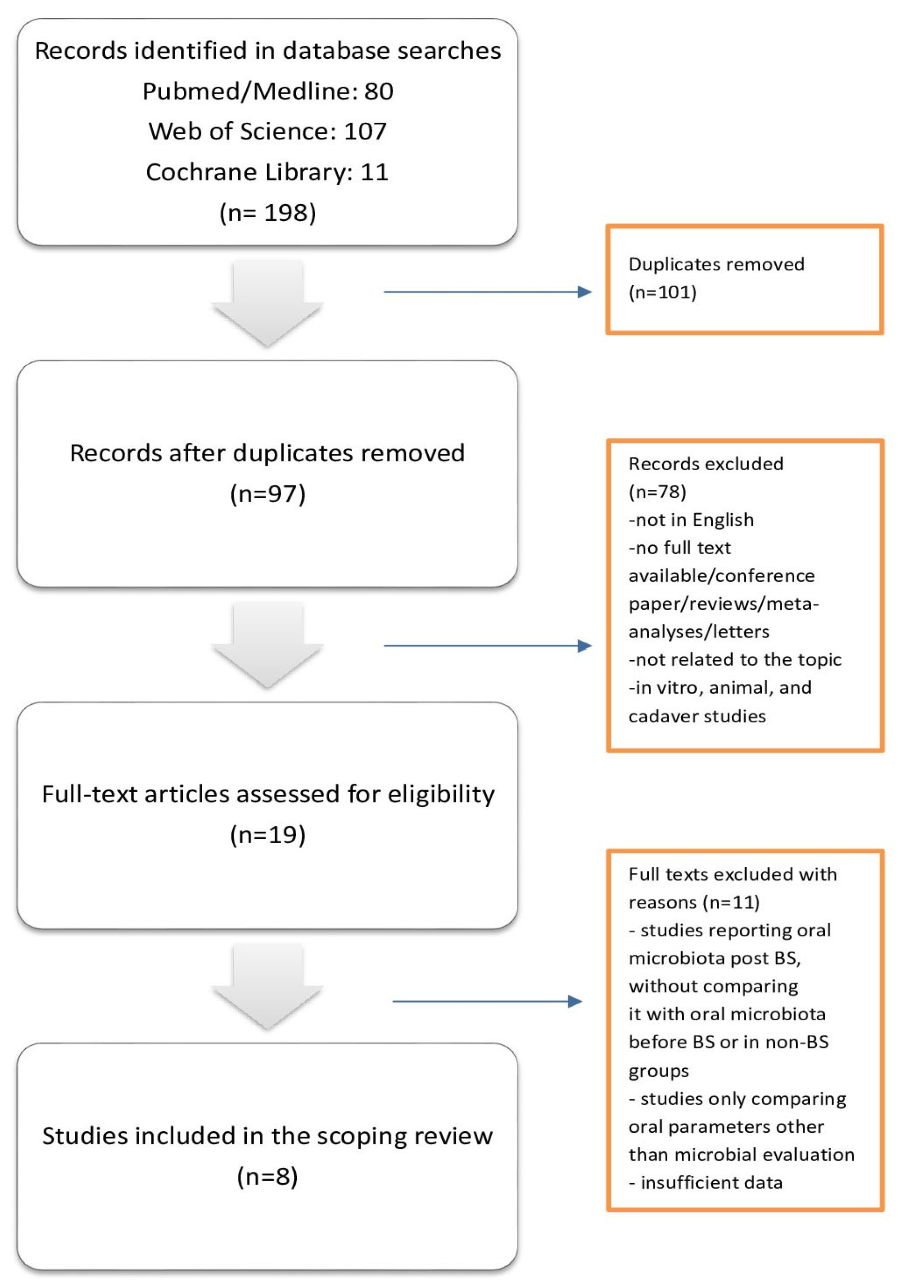 Antibiotics 14 00695 g001