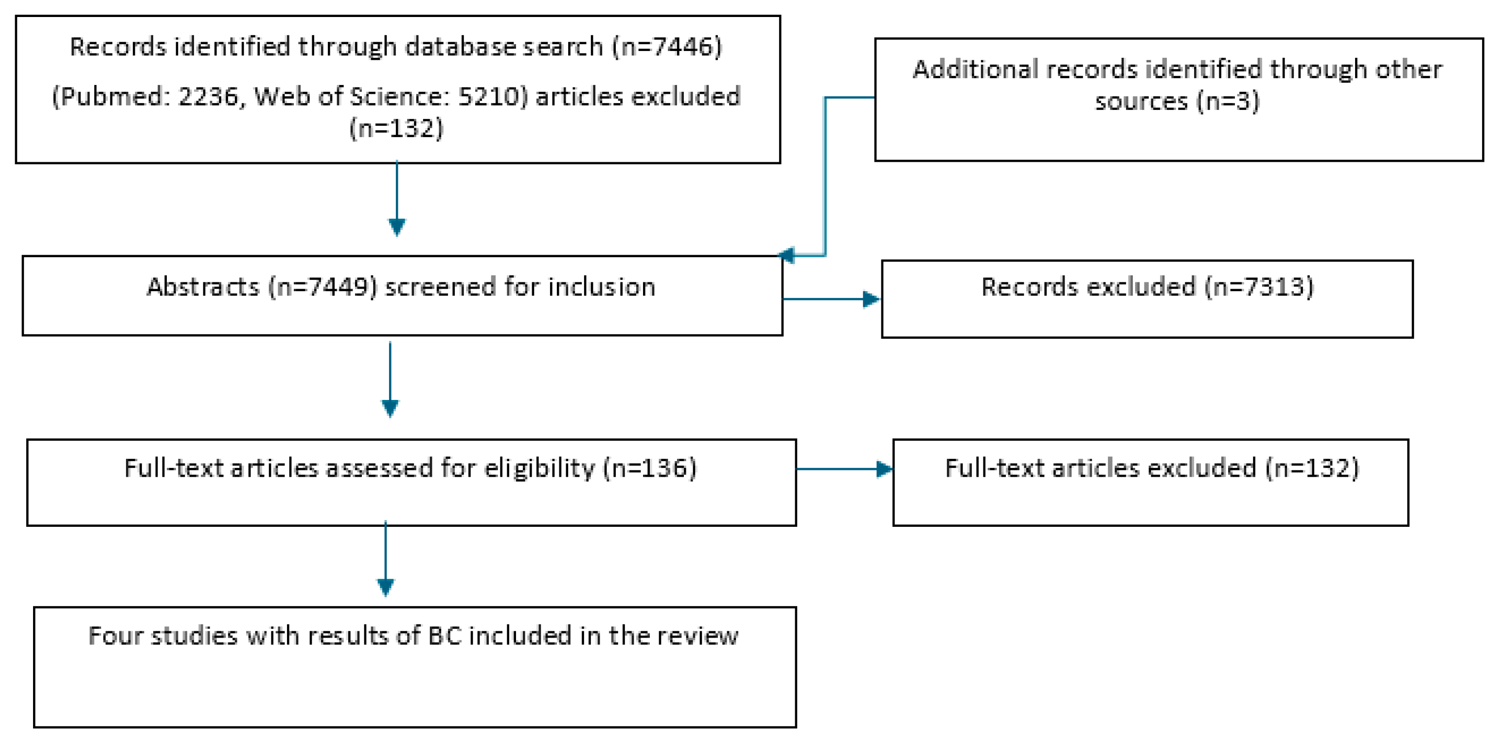 Antibiotics 14 00702 g001