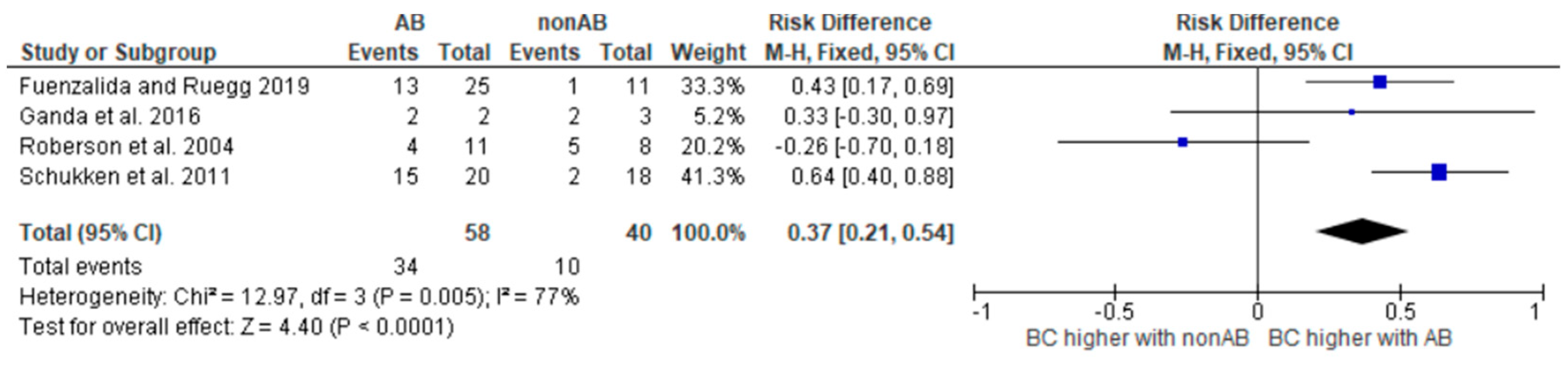 Antibiotics 14 00702 g002