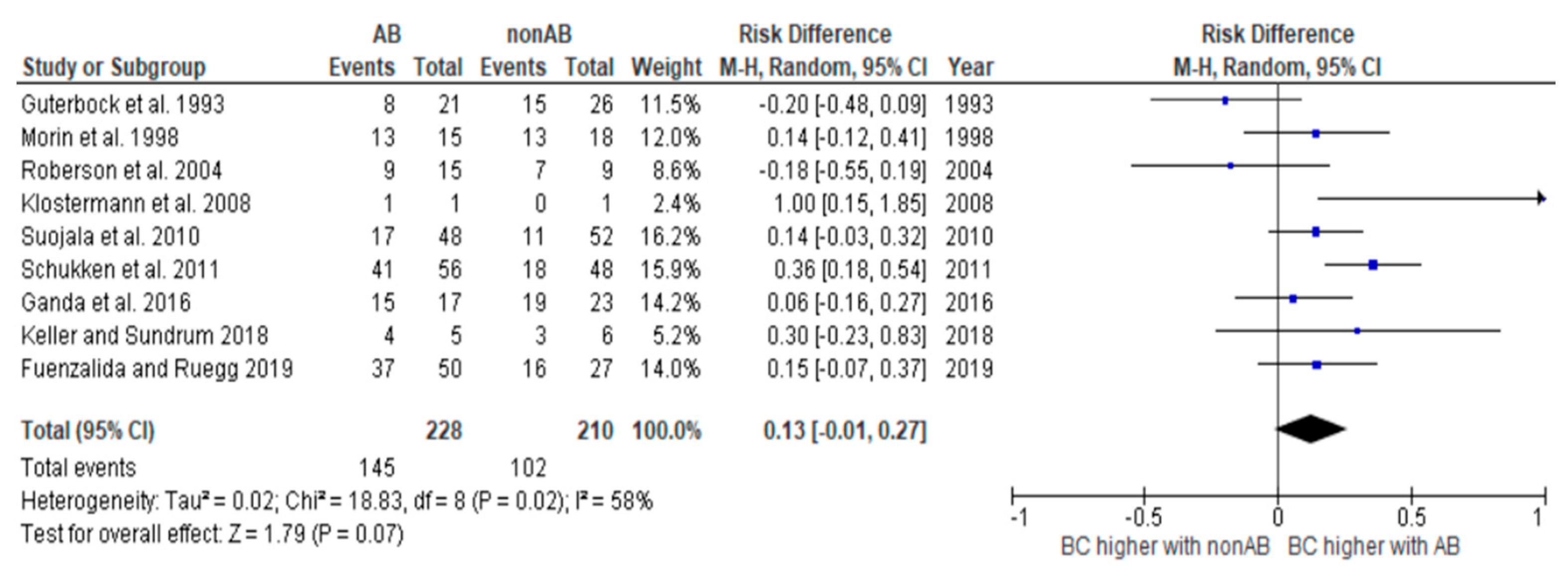 Antibiotics 14 00702 g003