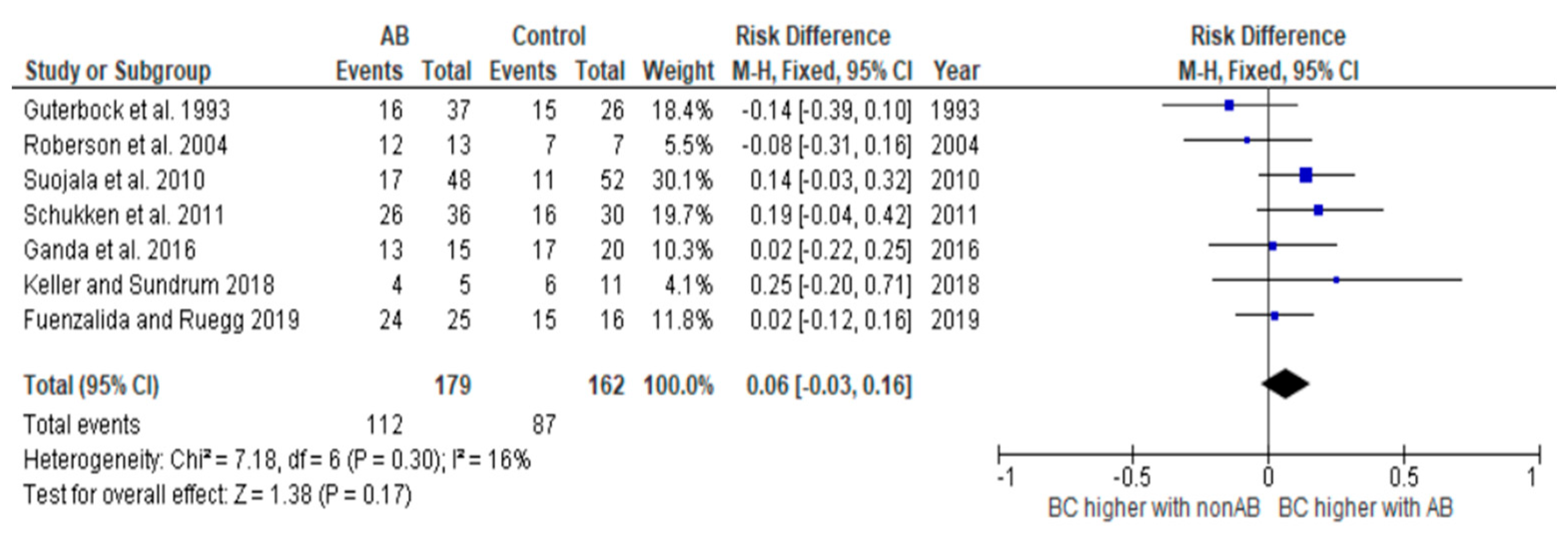 Antibiotics 14 00702 g004