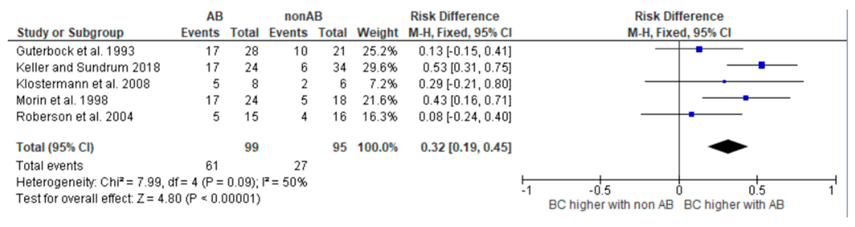 Antibiotics 14 00702 g005