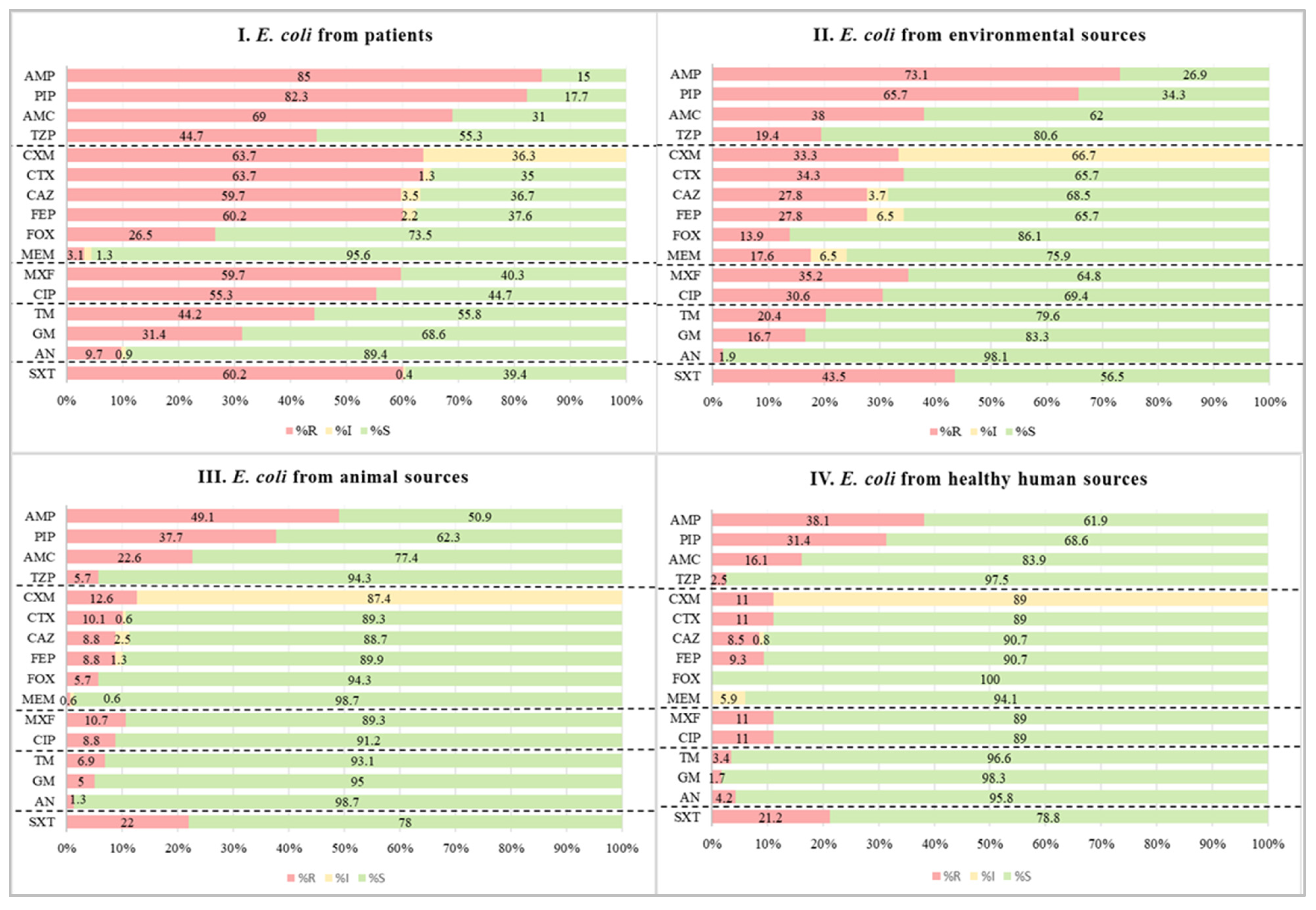 Antibiotics 14 00706 g001