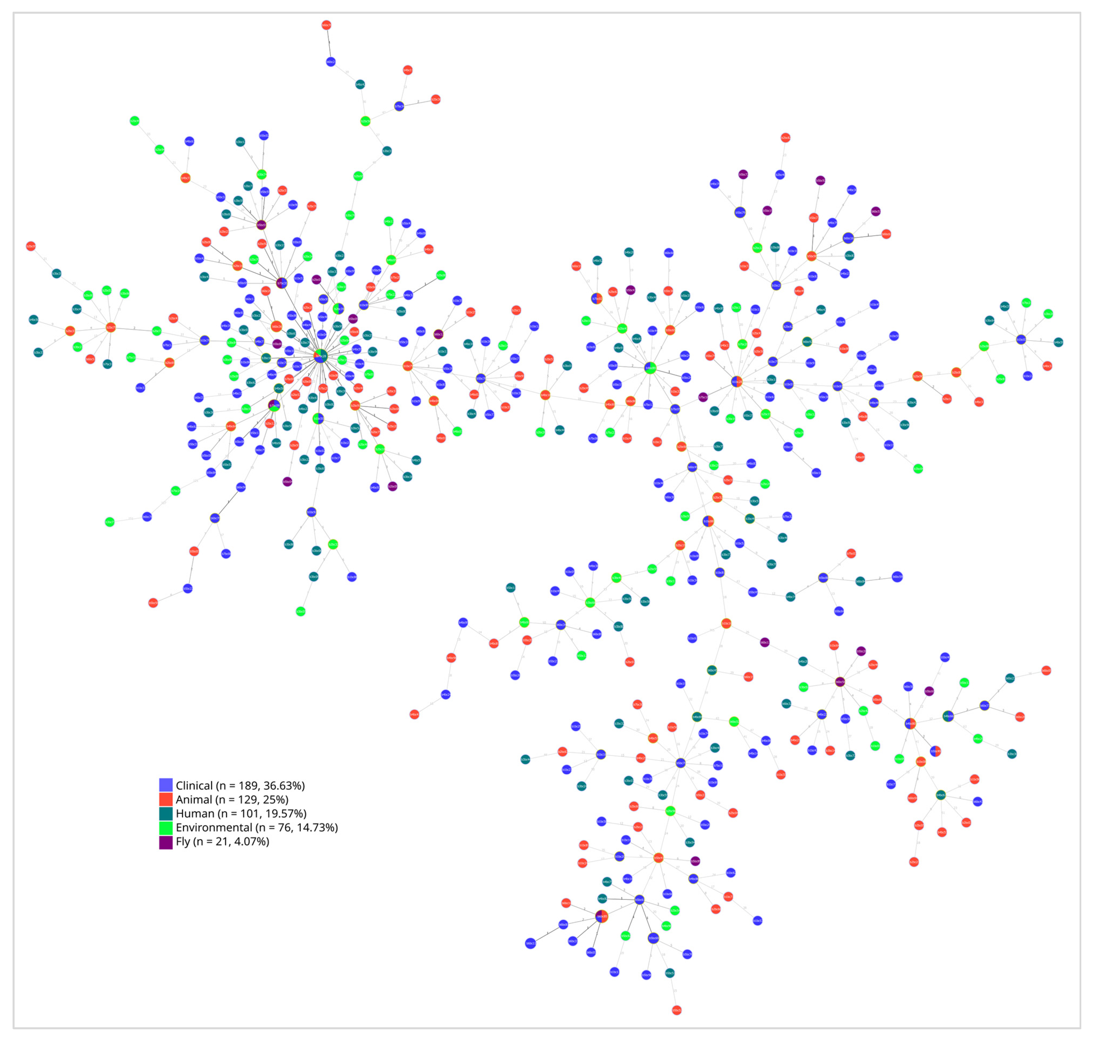 Antibiotics 14 00706 g005