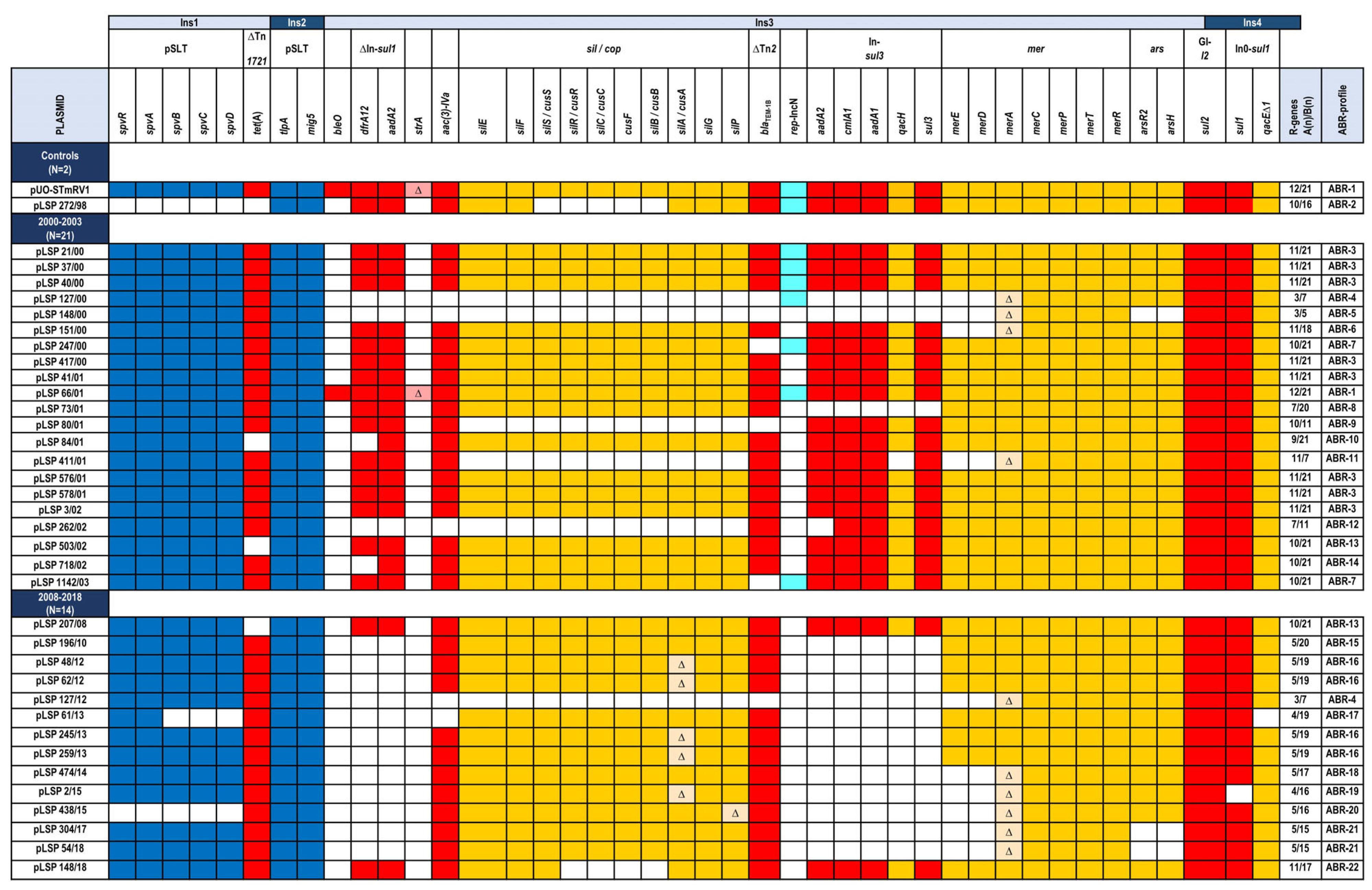 Antibiotics 14 00711 g001