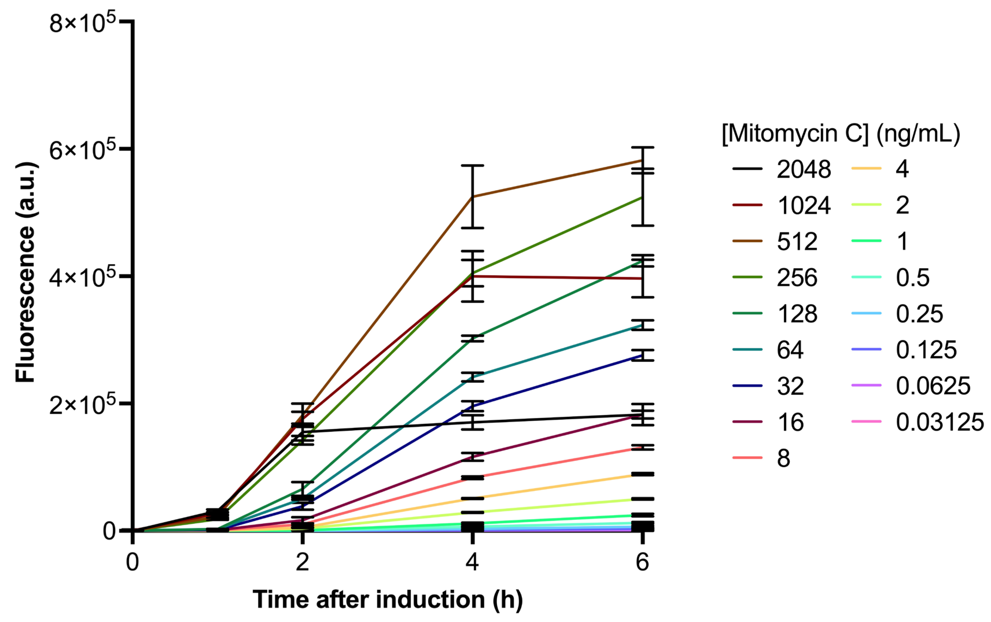 Antibiotics 14 00714 g001
