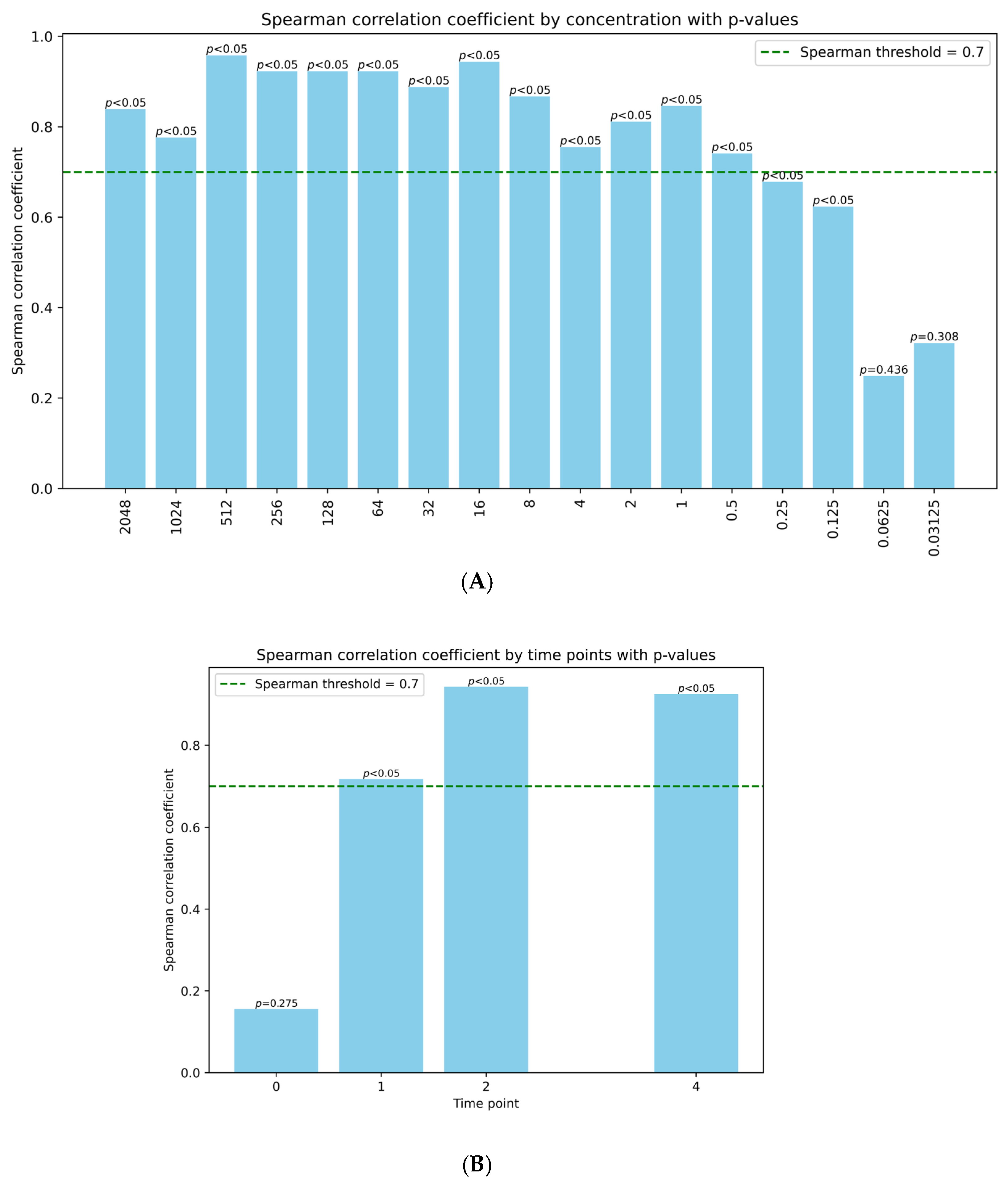 Antibiotics 14 00714 g003