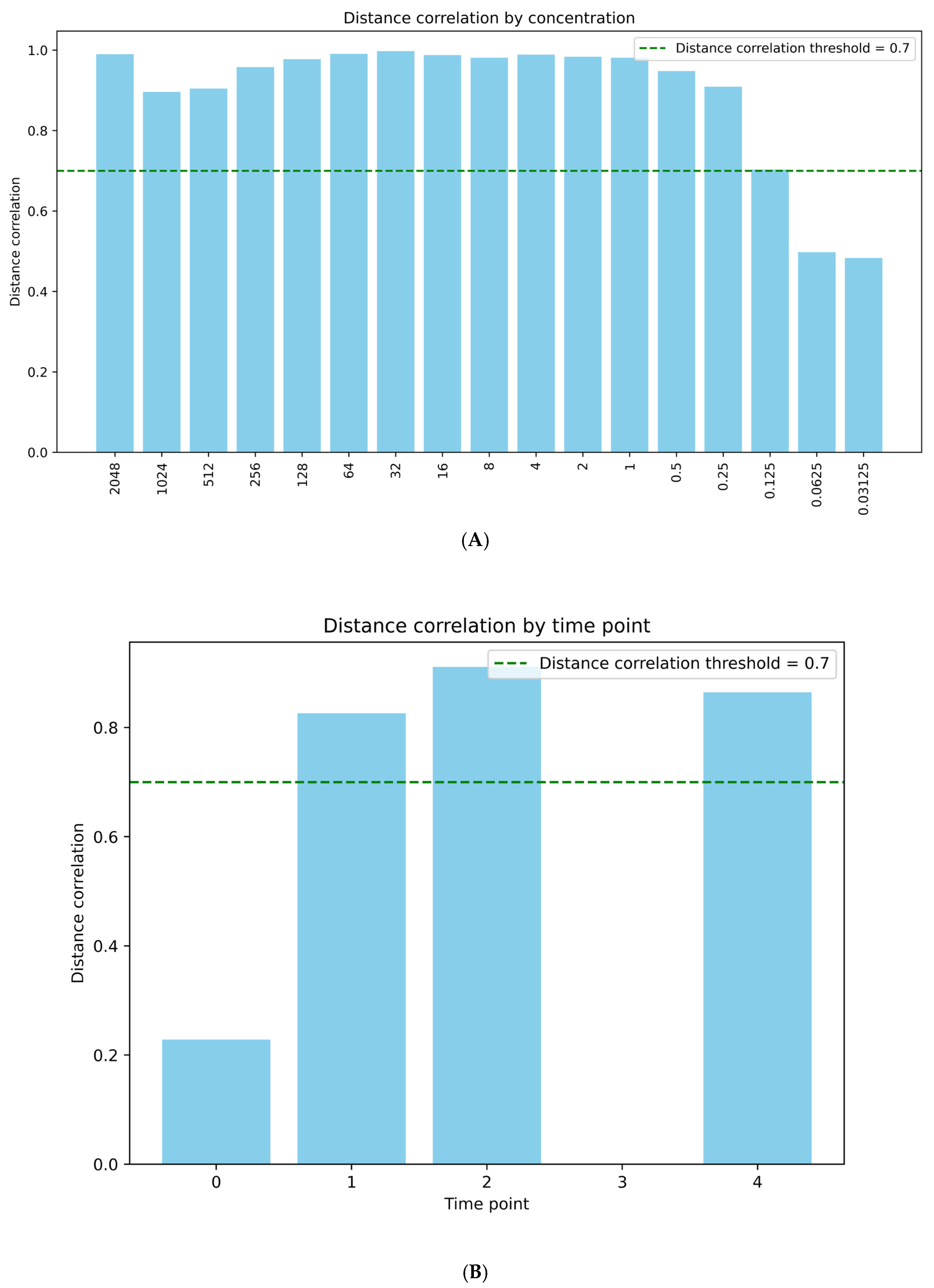 Antibiotics 14 00714 g0a1