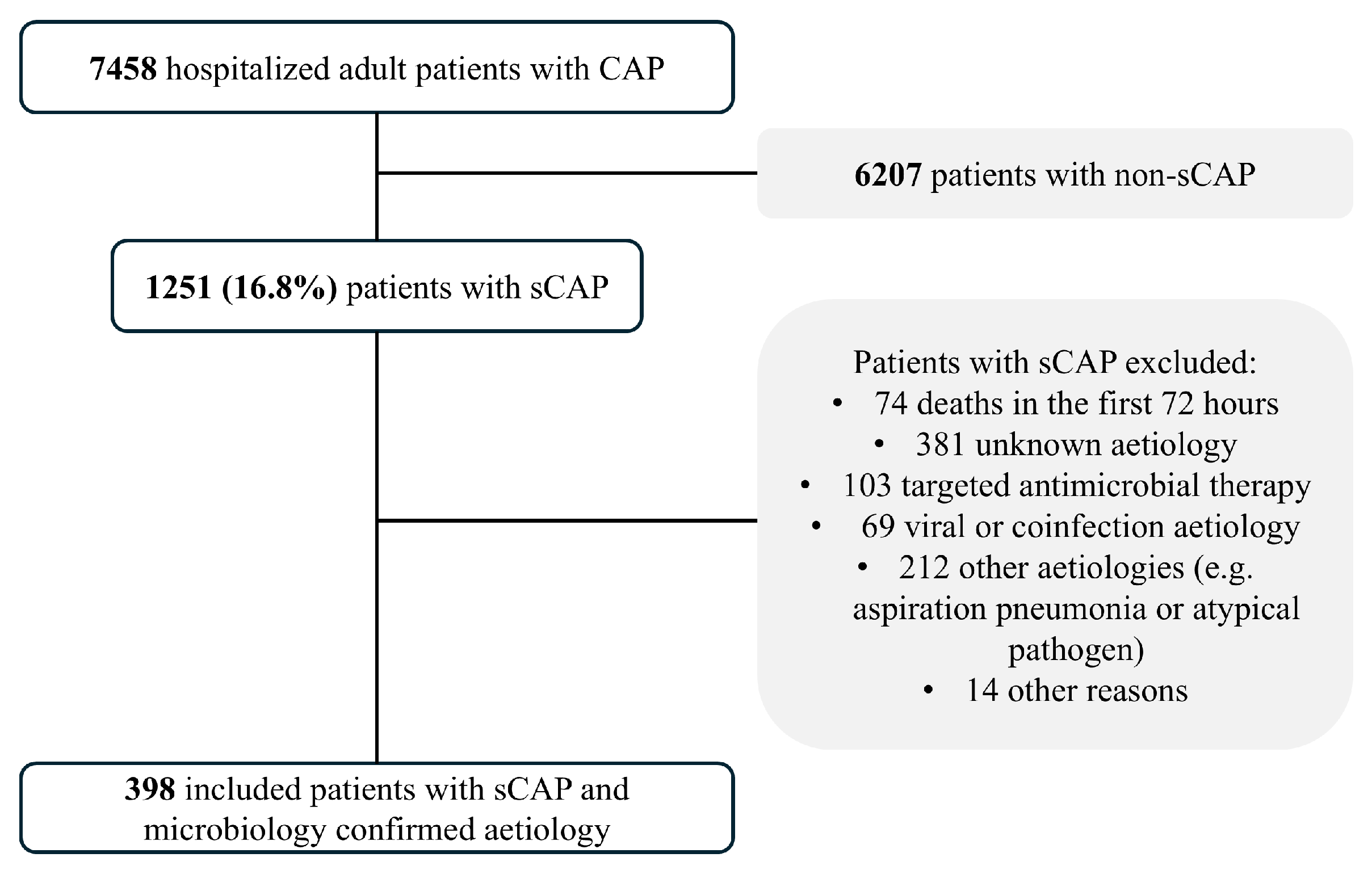 Antibiotics 14 00716 g001