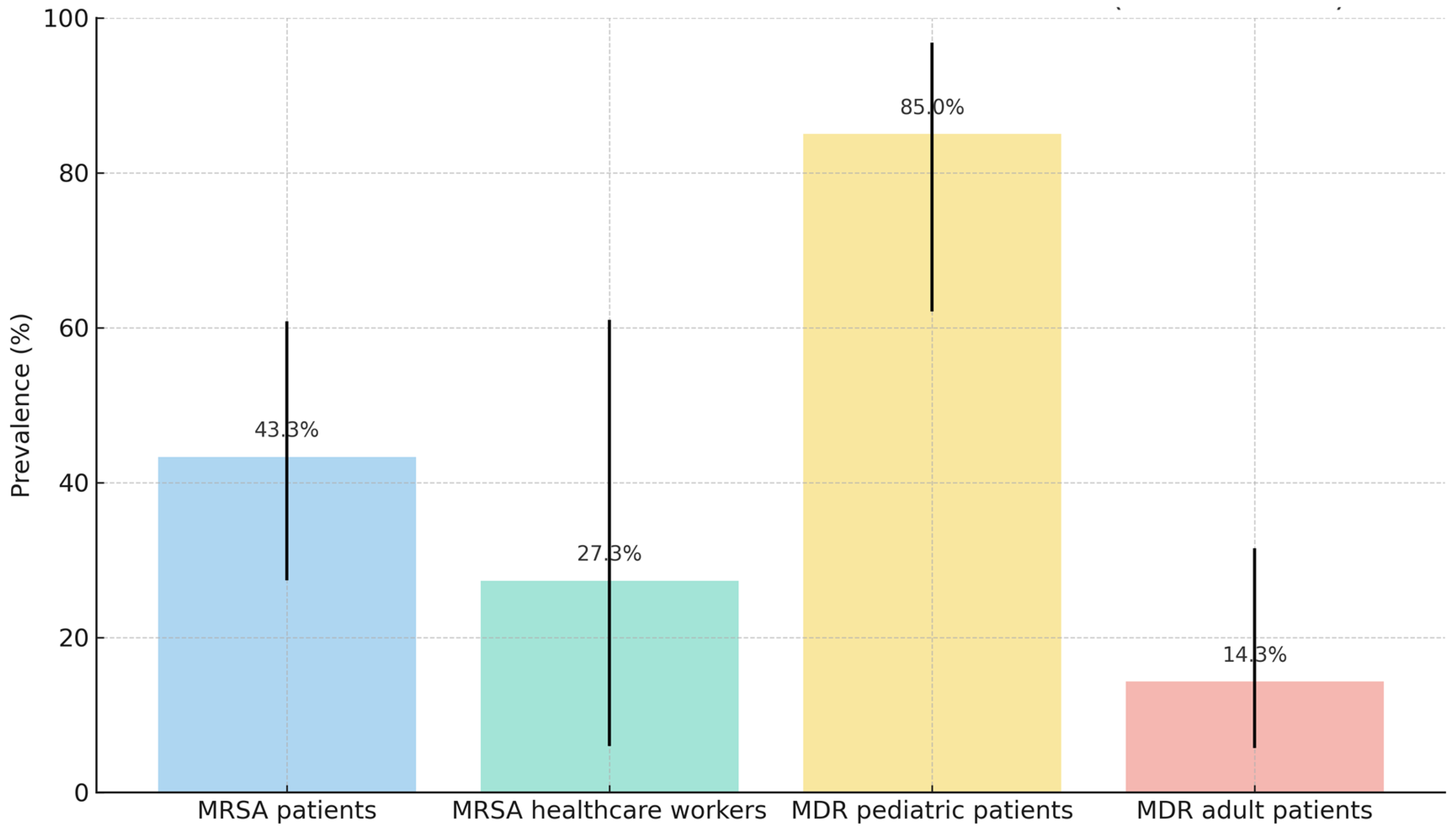 Antibiotics 14 00717 g002 Antibiotics 14 00717 g002