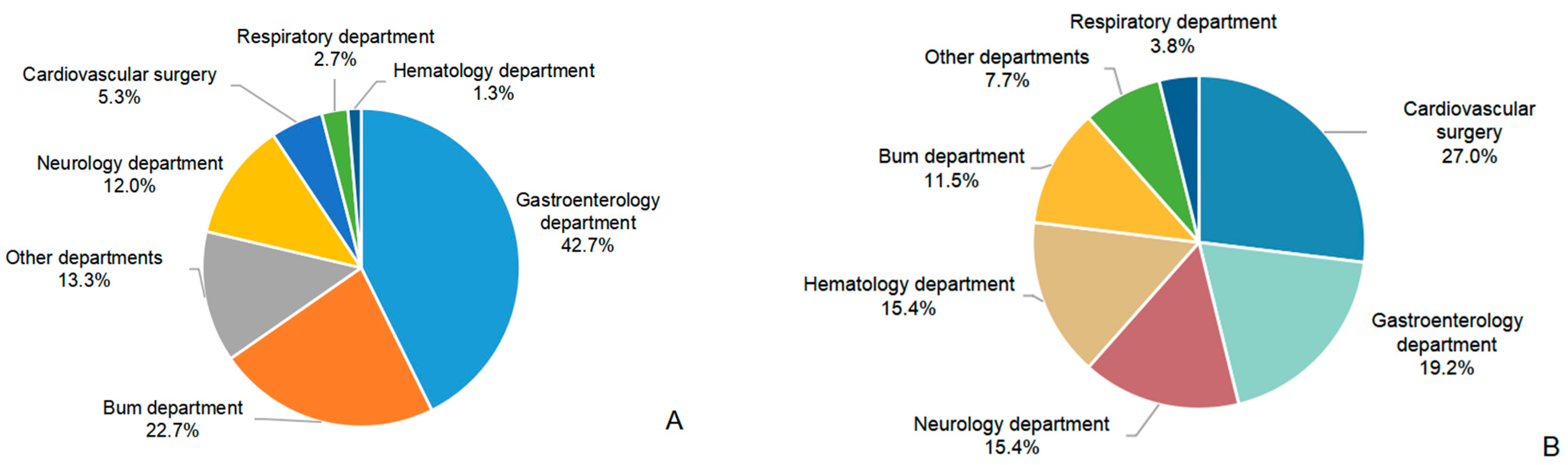 Antibiotics 14 00721 g001