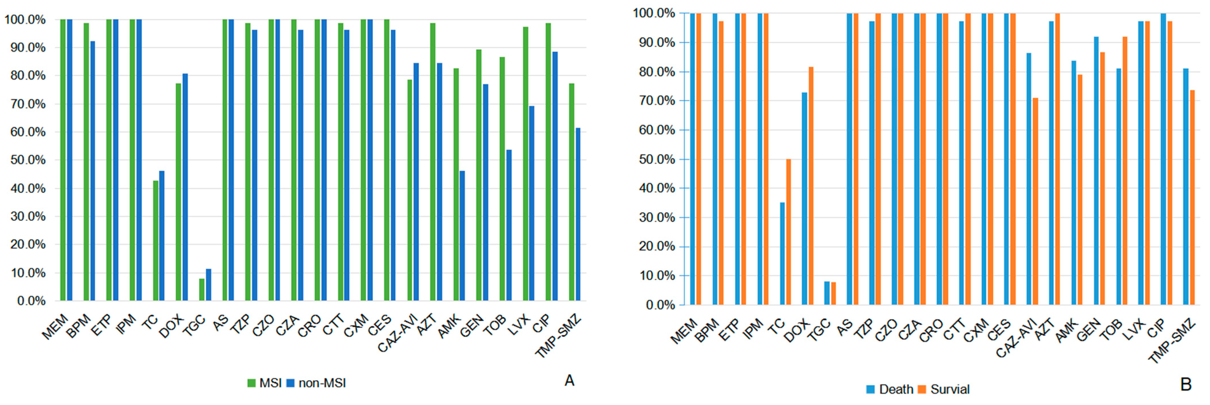 Antibiotics 14 00721 g002