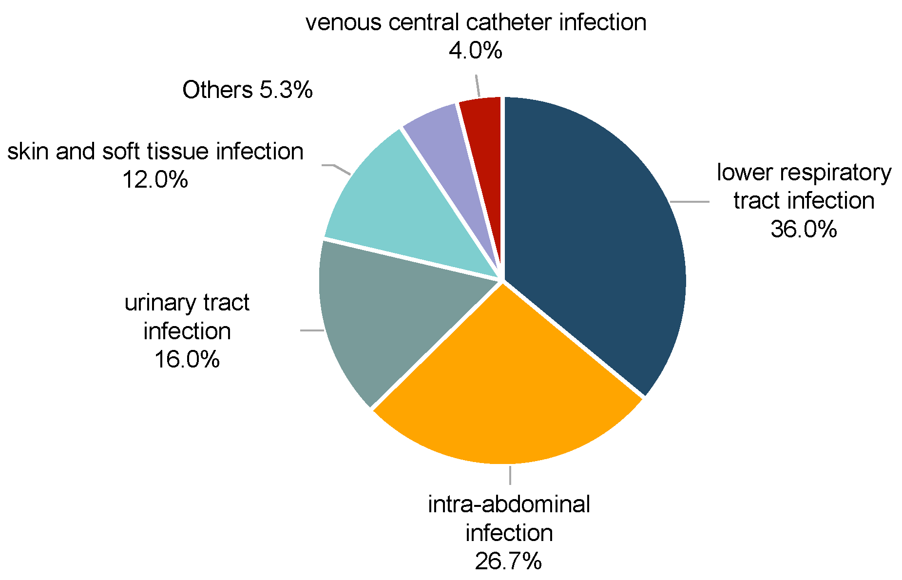 Antibiotics 14 00721 g003