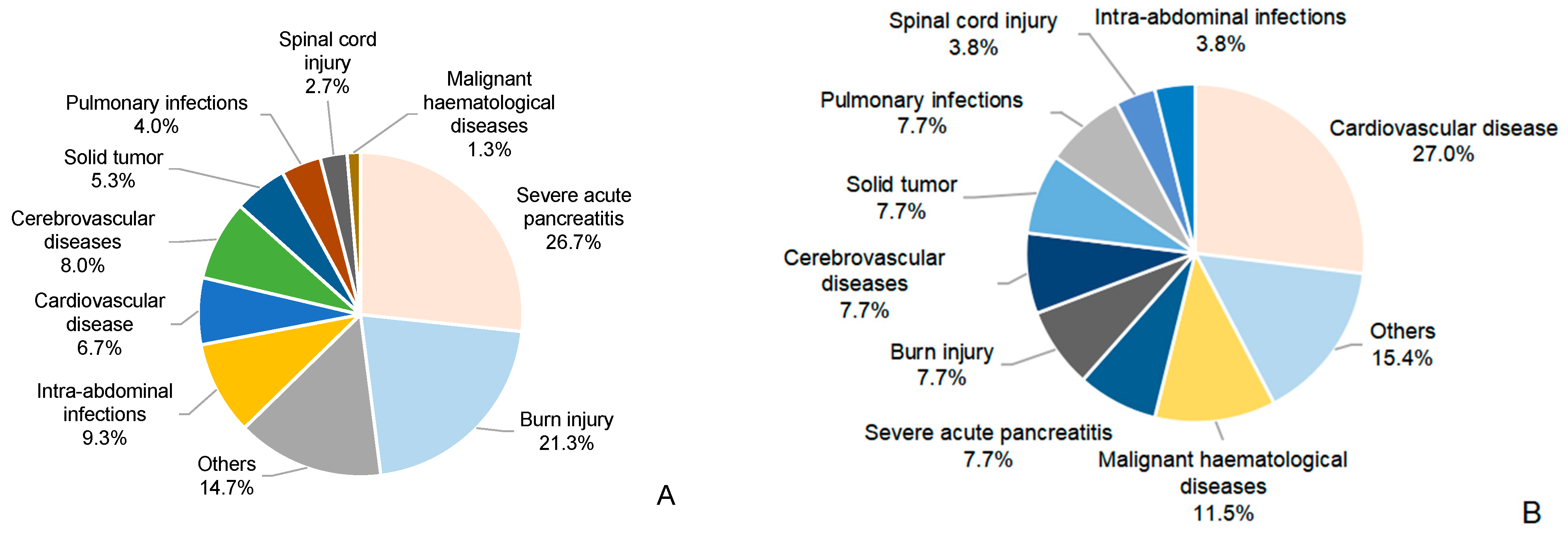Antibiotics 14 00721 g004