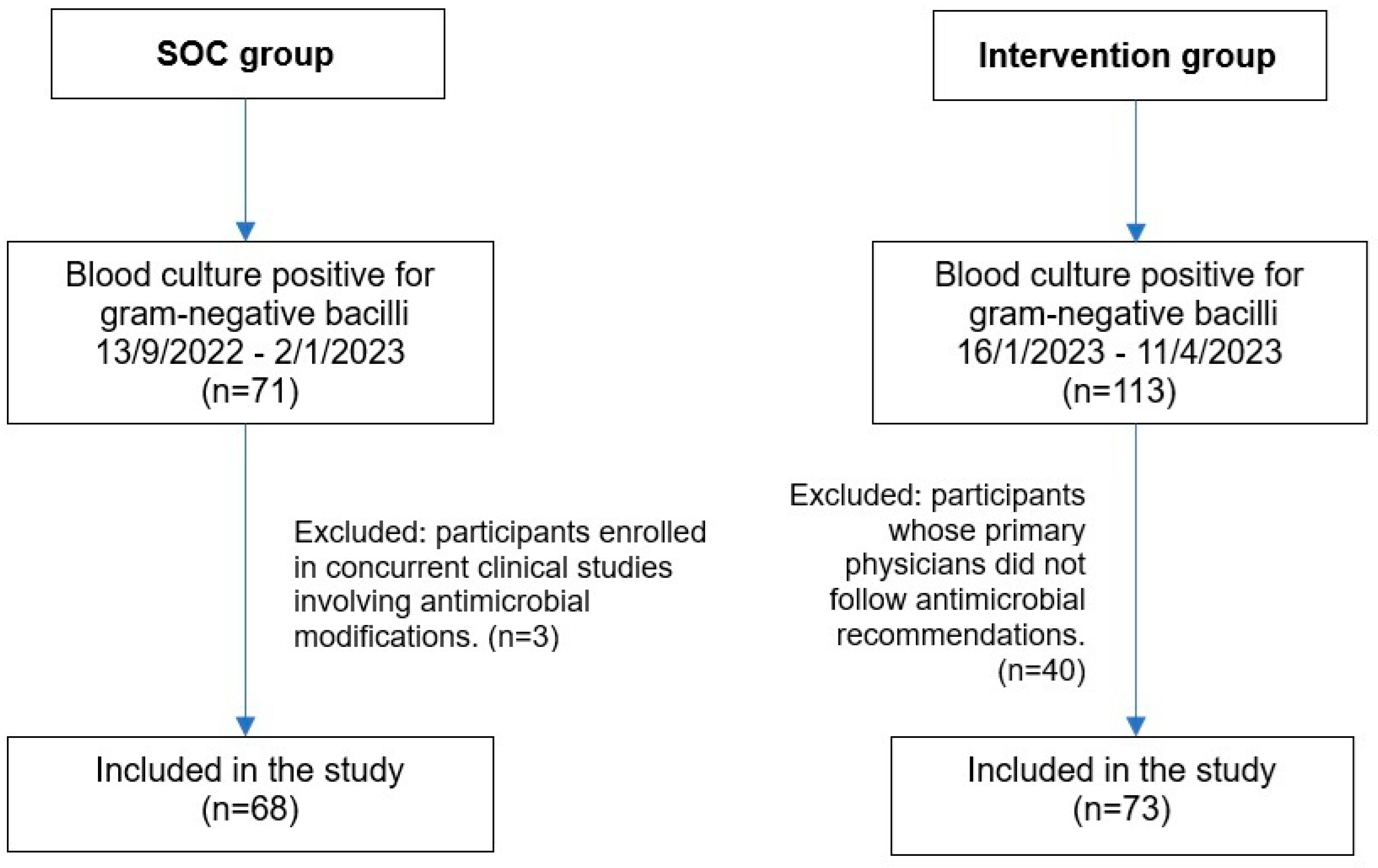Antibiotics 14 00726 g001