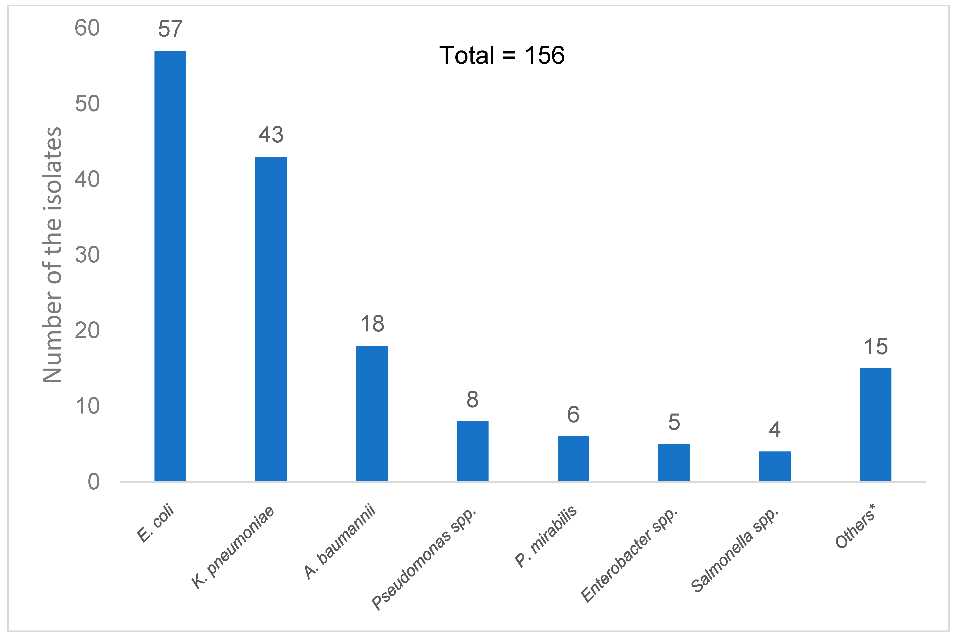 Antibiotics 14 00726 g002