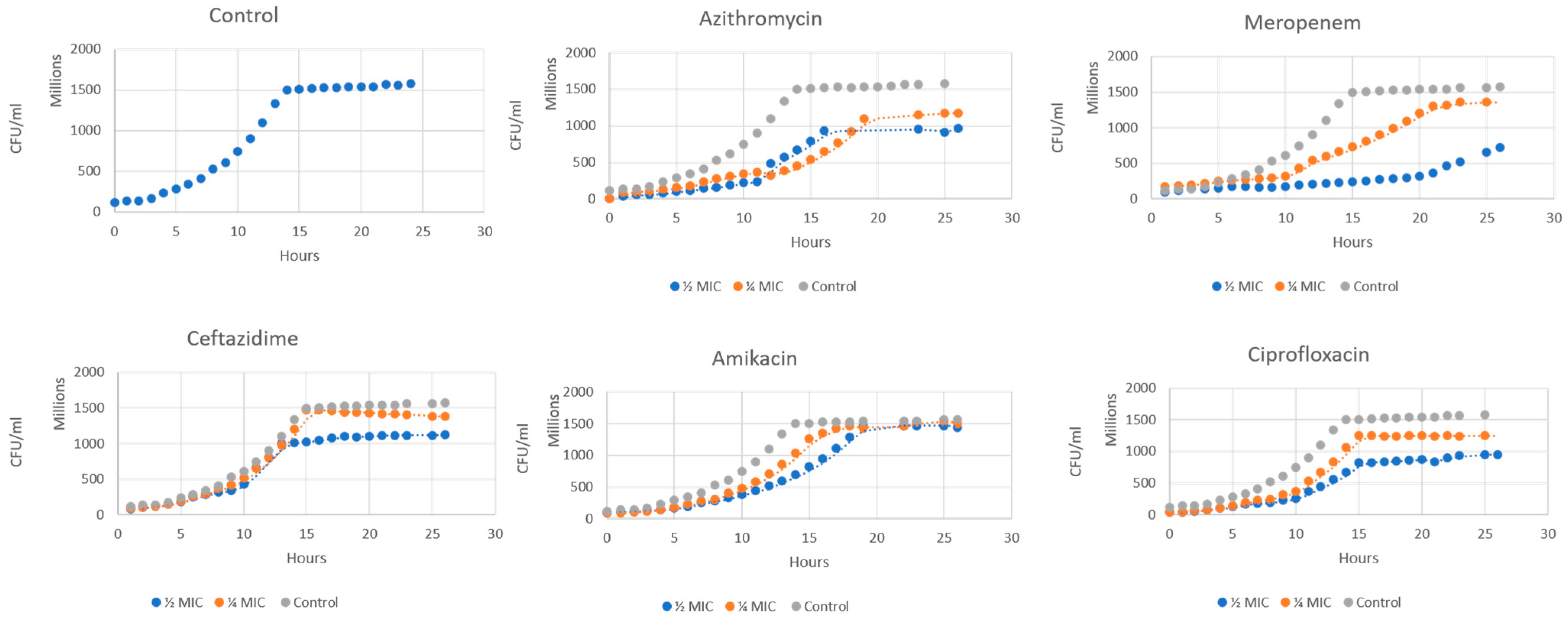 Antibiotics 14 00731 g001