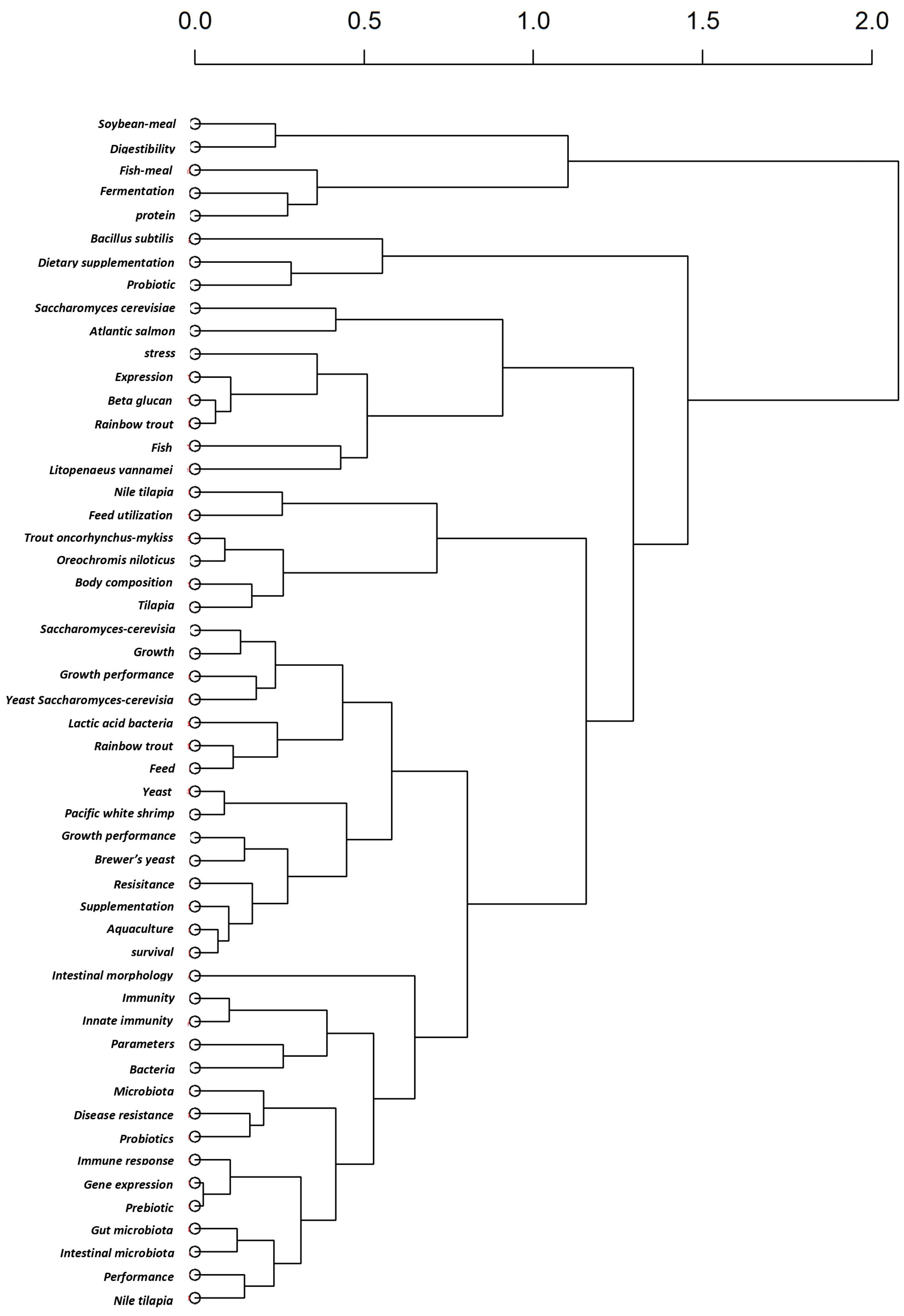 Antibiotics 14 00736 g005 Antibiotics 14 00736 g005