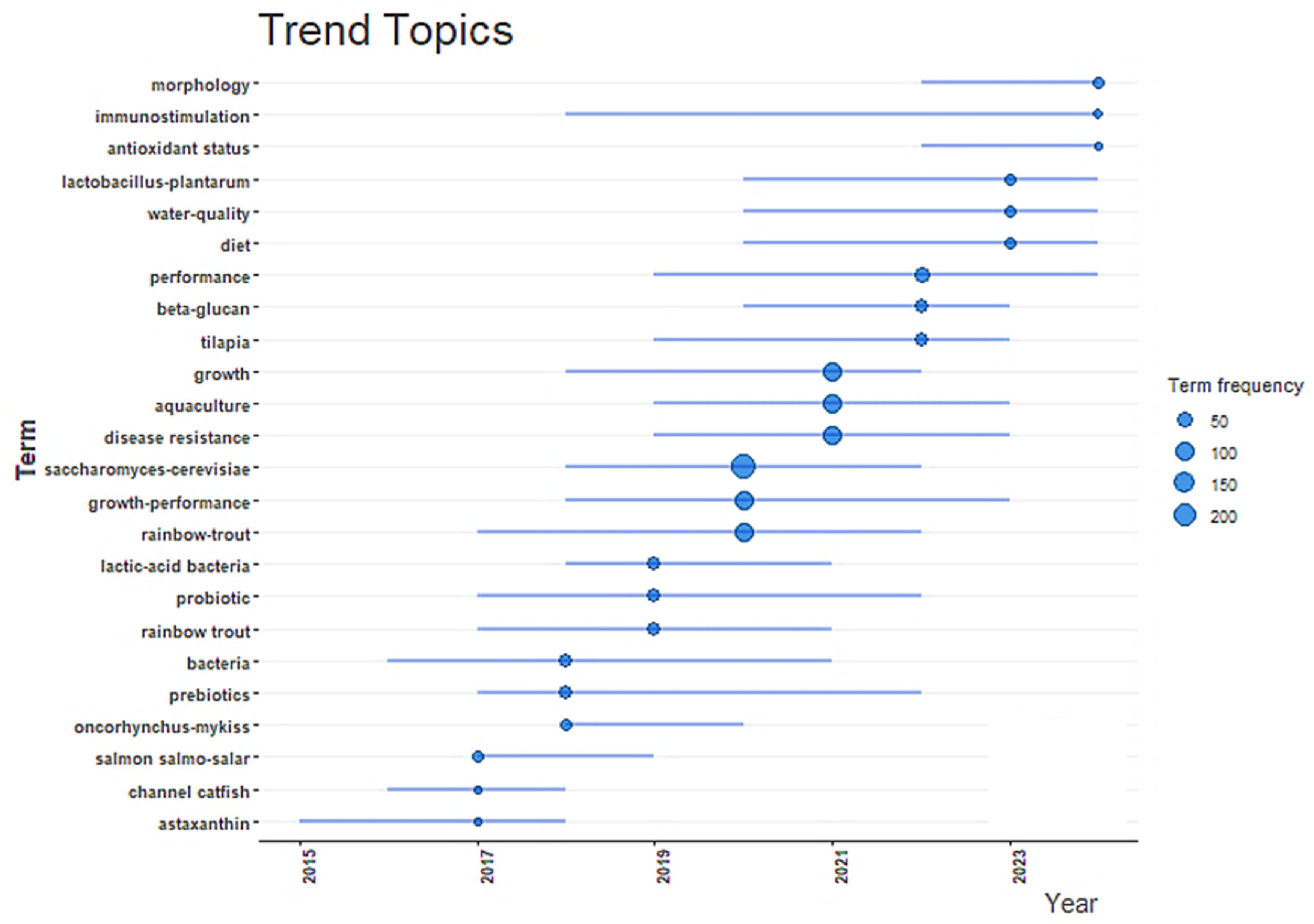 Antibiotics 14 00736 g008 Antibiotics 14 00736 g008