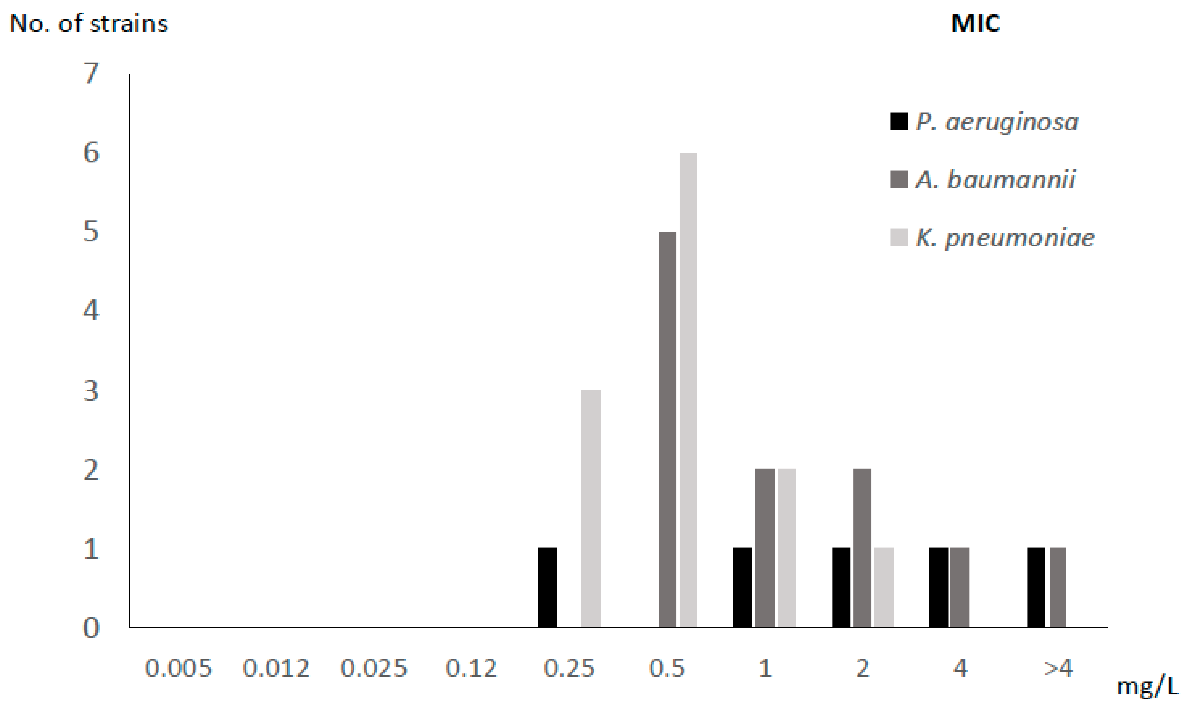 Antibiotics 14 00738 g001