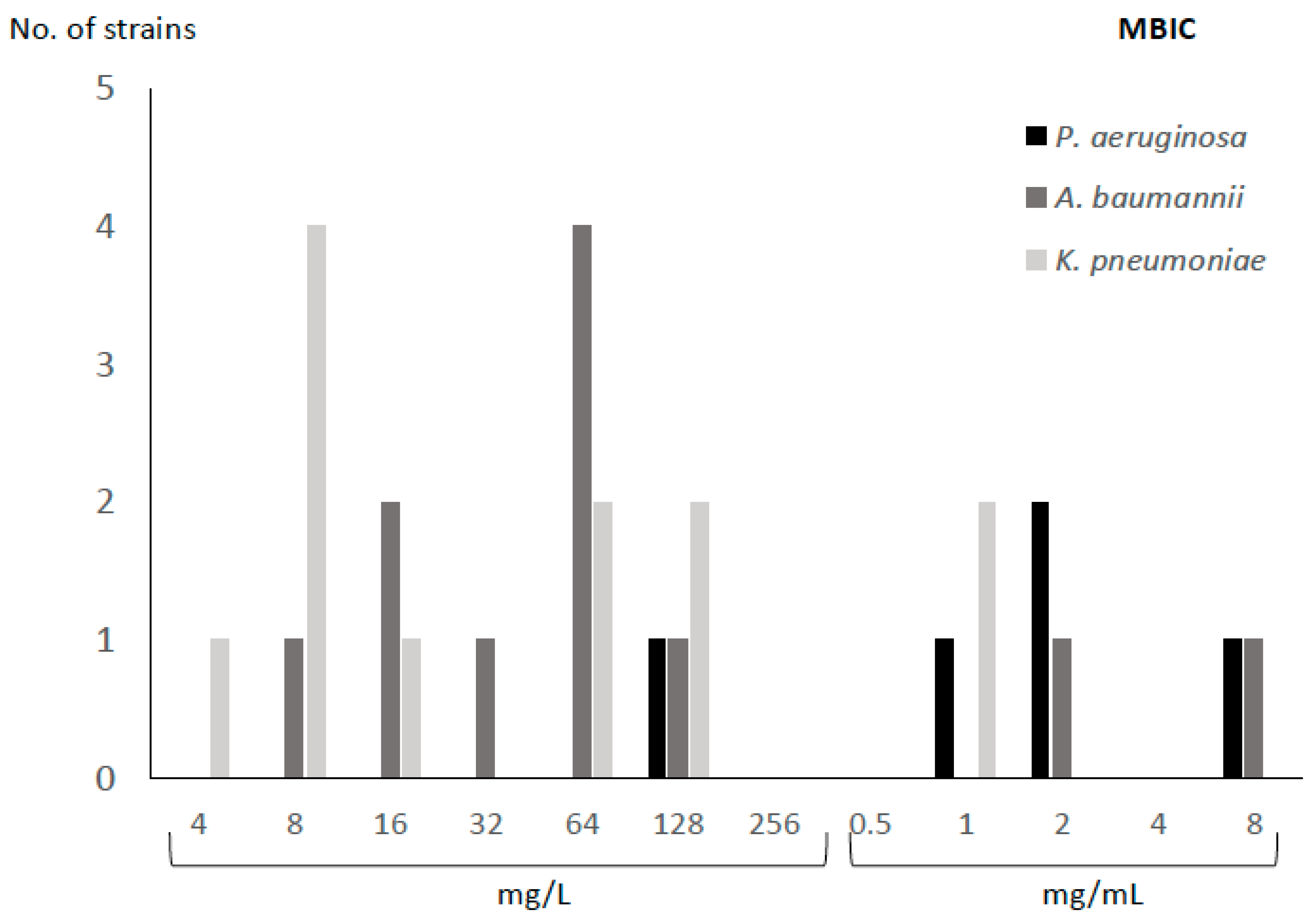 Antibiotics 14 00738 g002