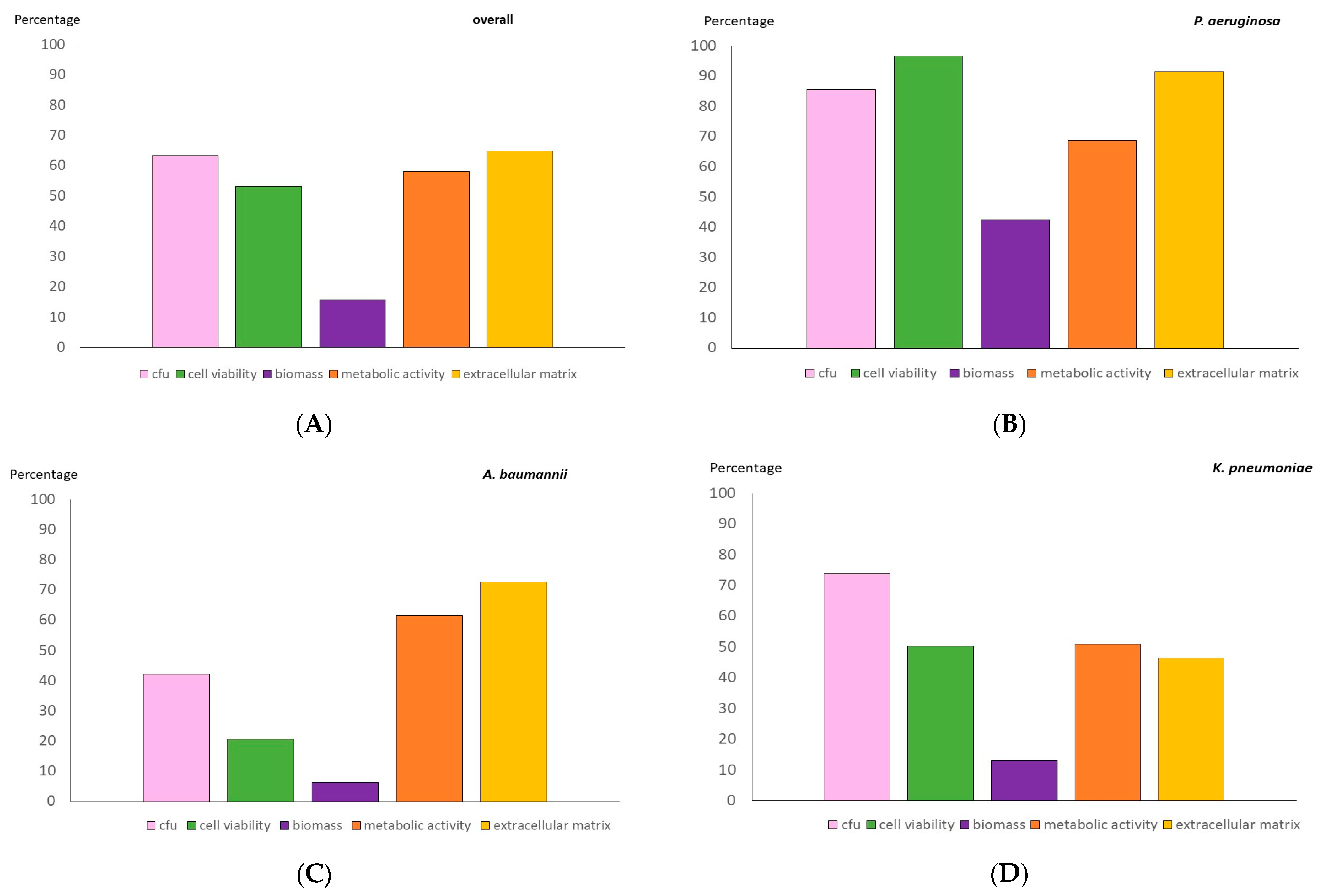 Antibiotics 14 00738 g003