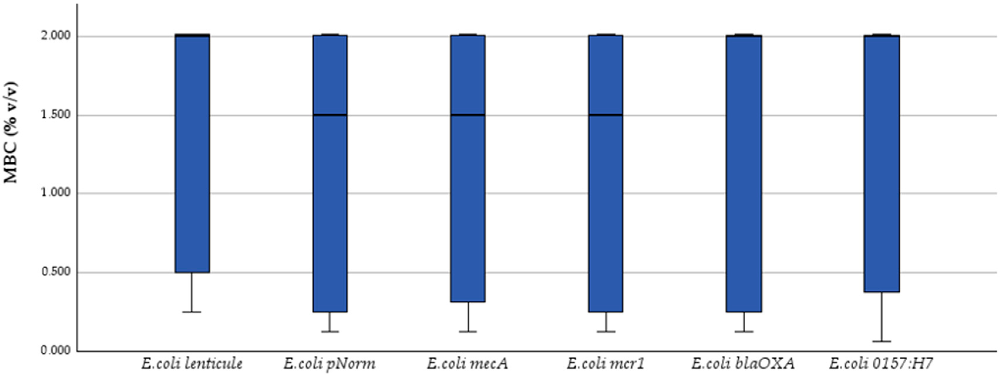 Antibiotics 14 00741 g002