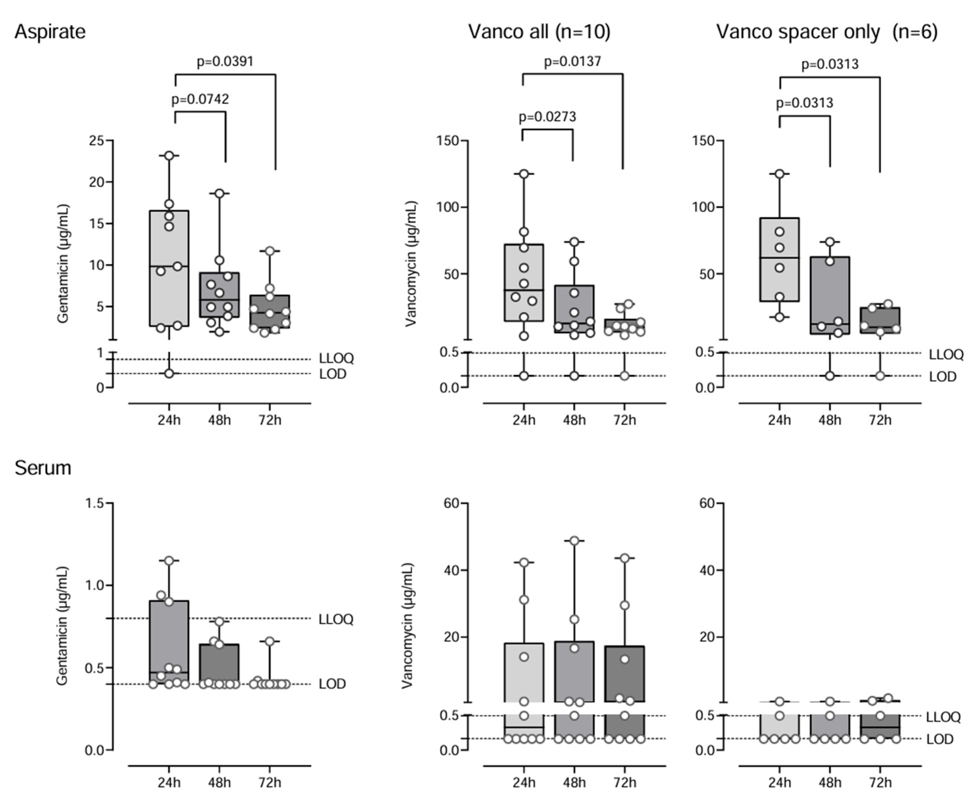 Antibiotics 14 00742 g001