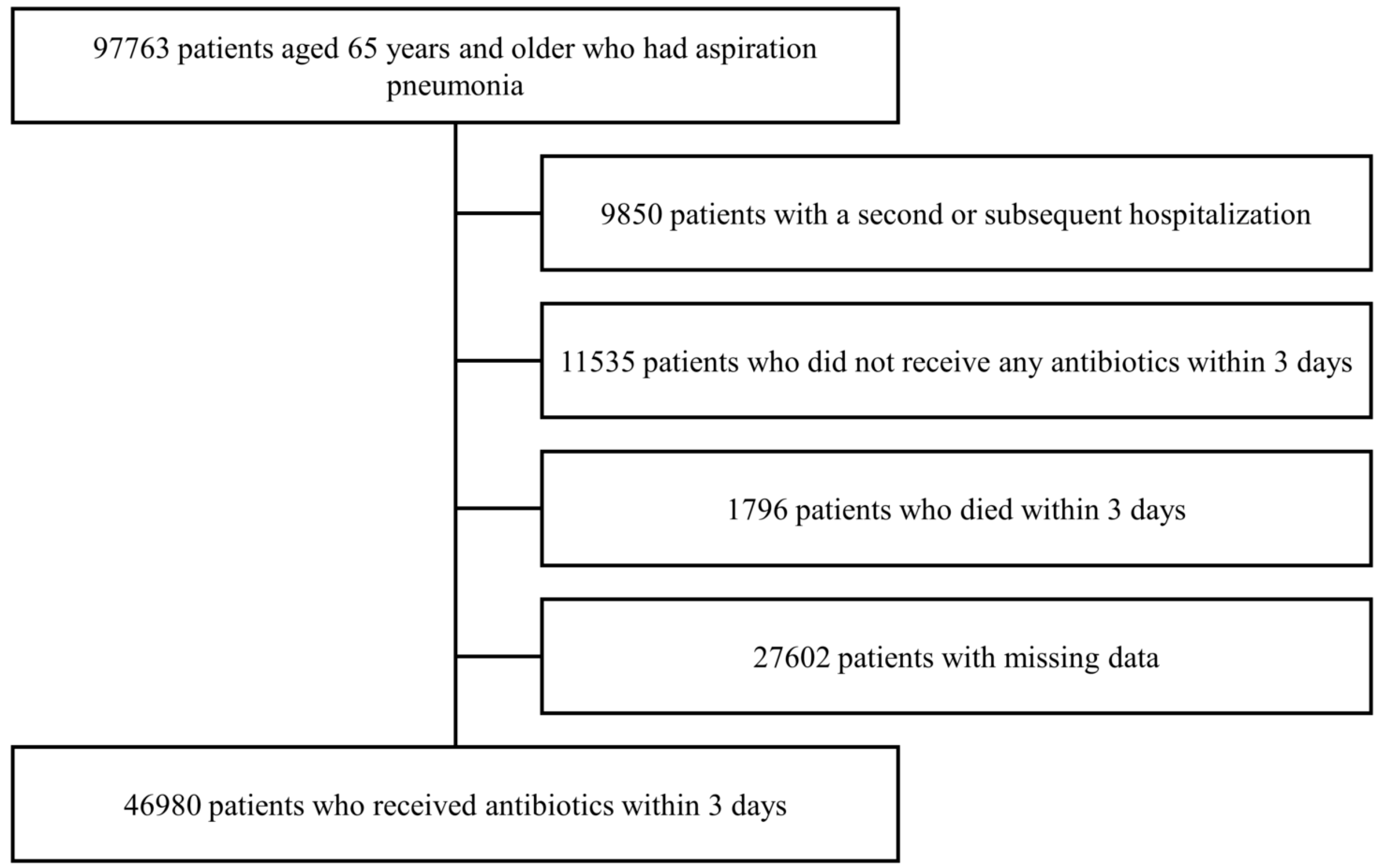 Antibiotics 14 00743 g001