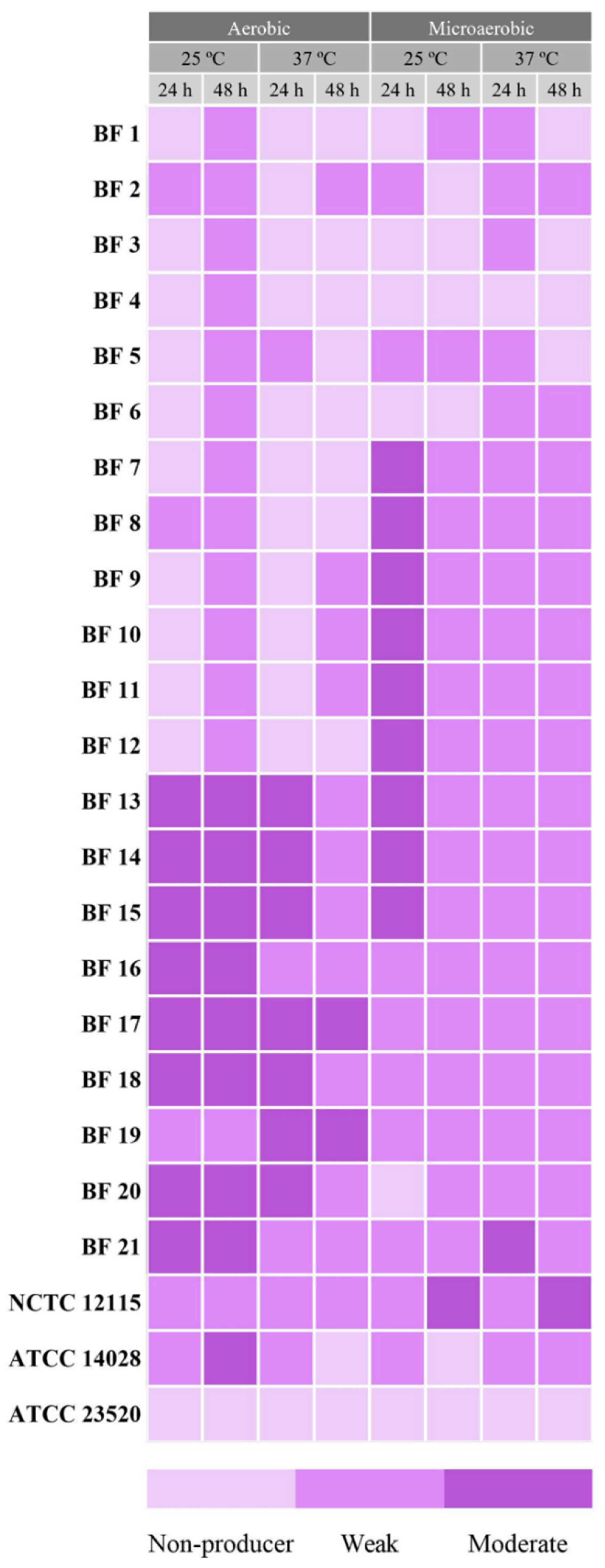 Antibiotics 14 00744 g002