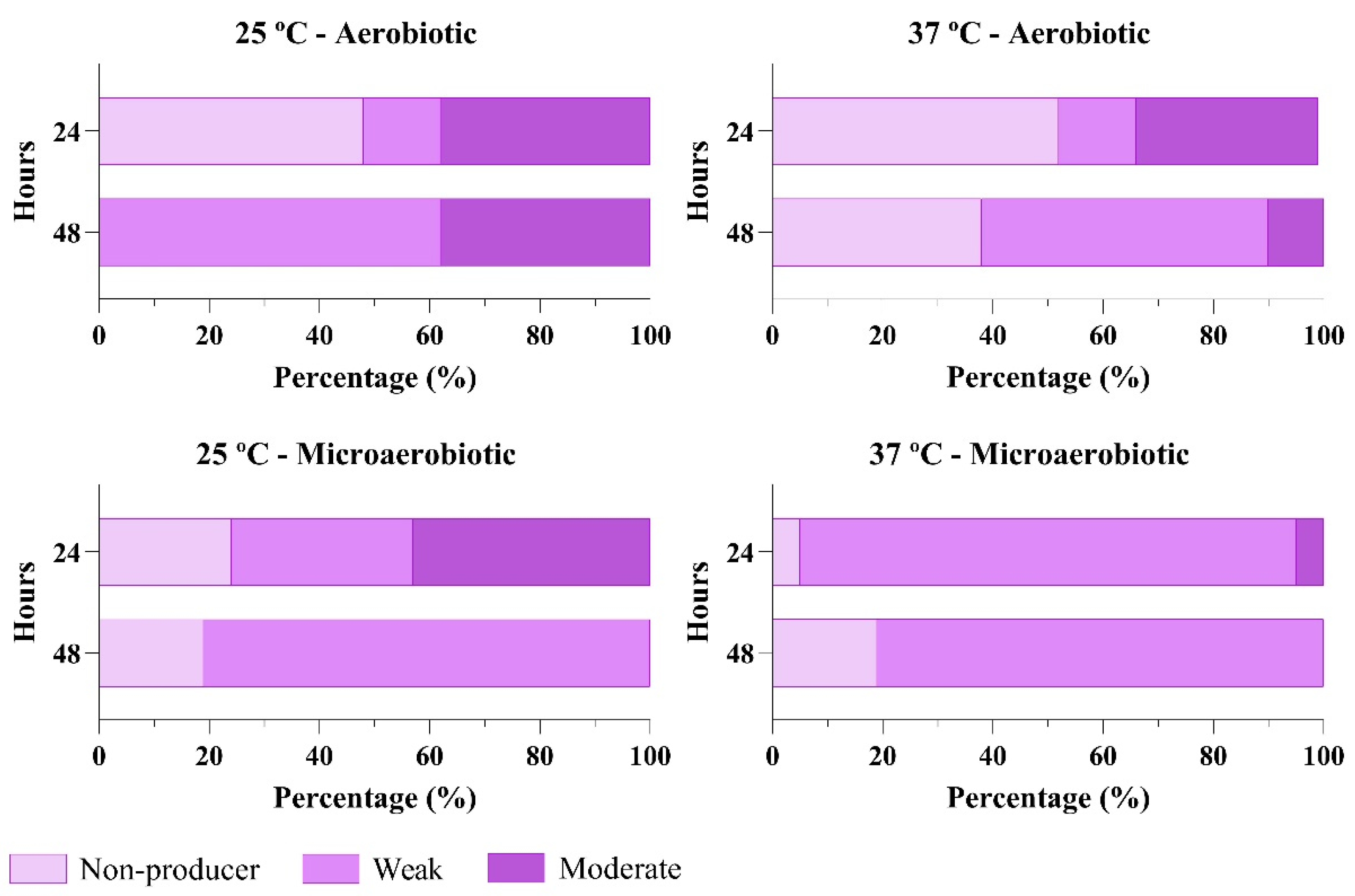 Antibiotics 14 00744 g003