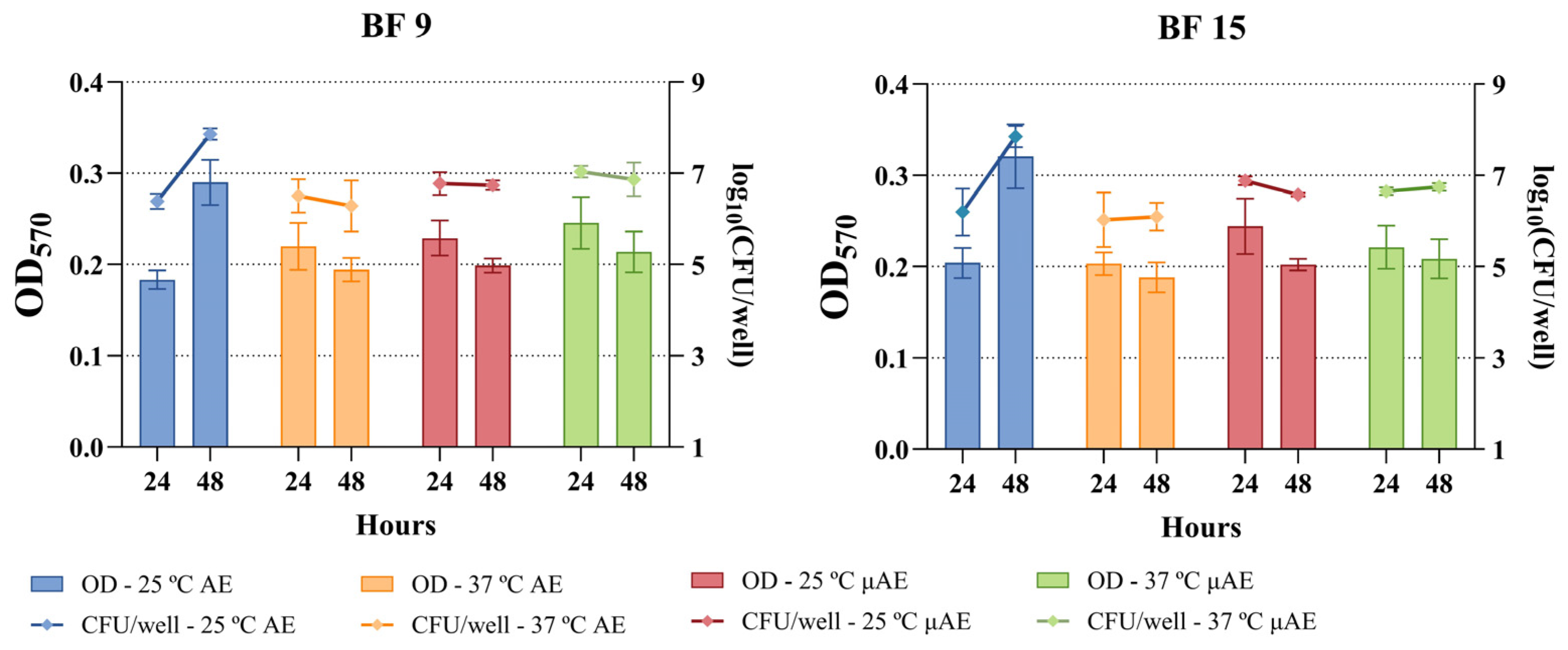 Antibiotics 14 00744 g004