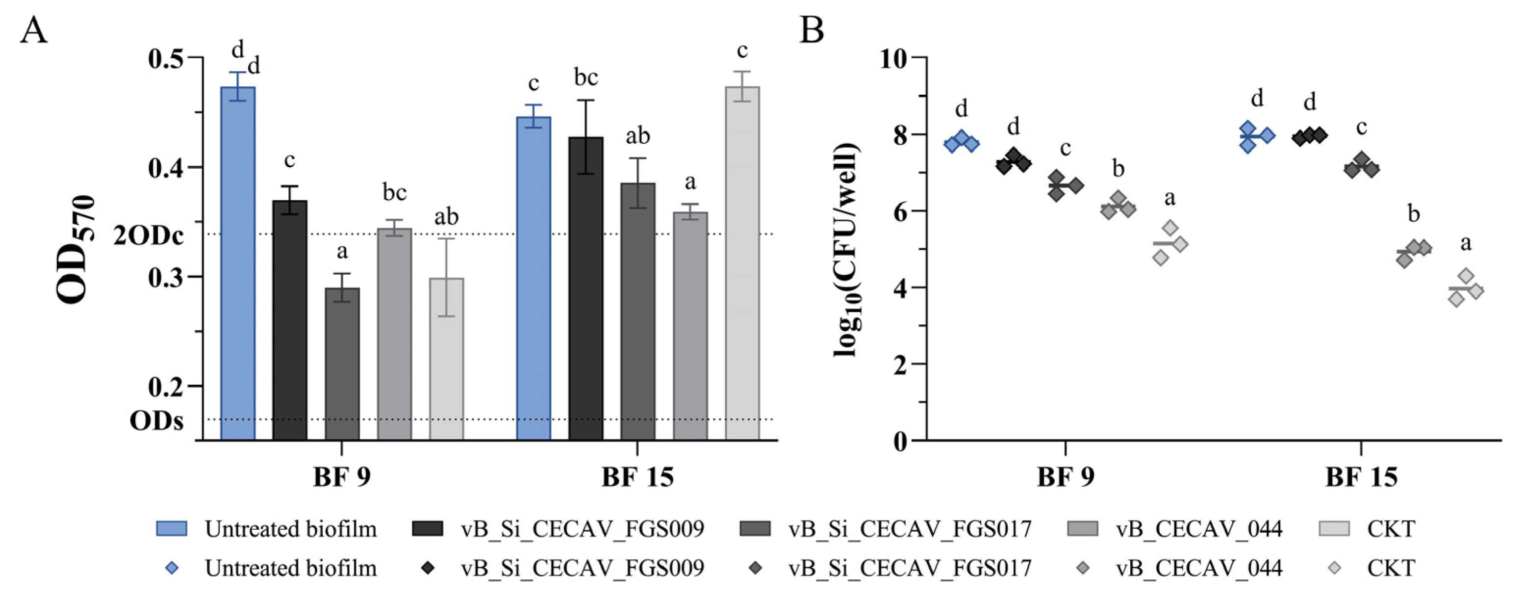 Antibiotics 14 00744 g005