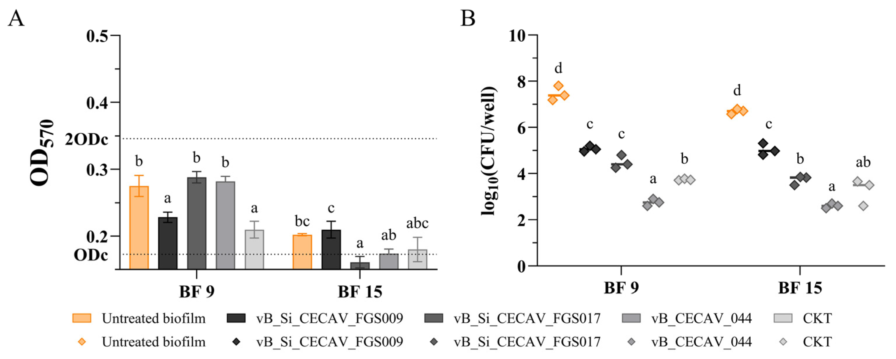 Antibiotics 14 00744 g006