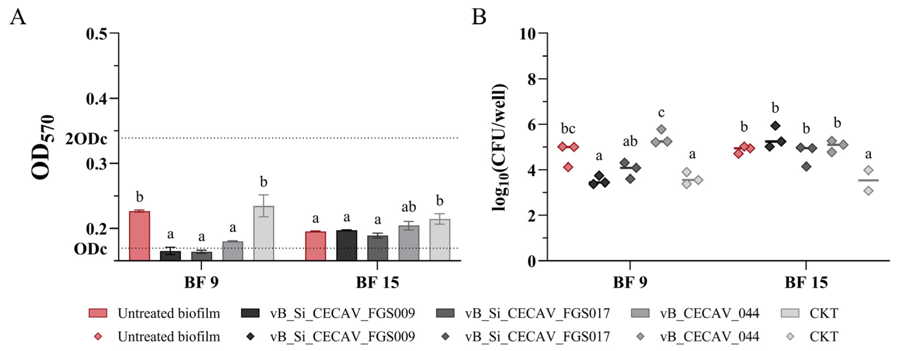Antibiotics 14 00744 g007