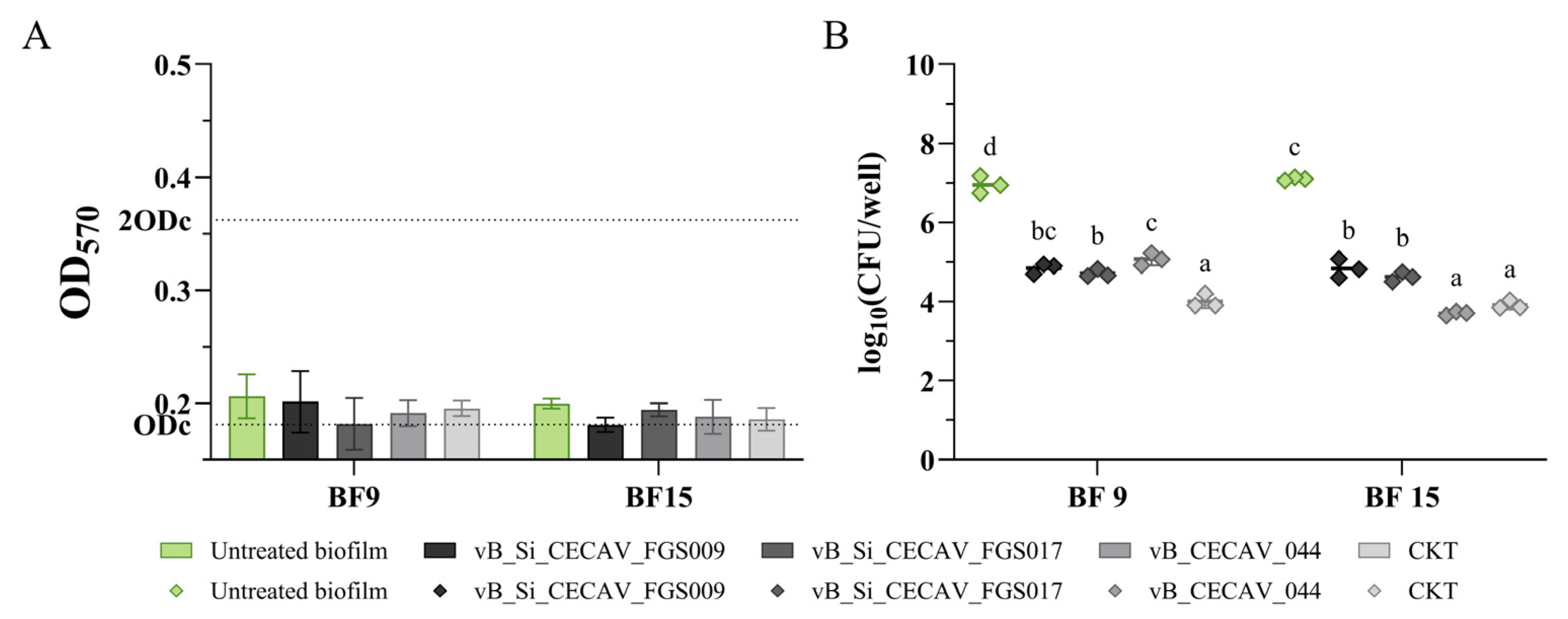 Antibiotics 14 00744 g008