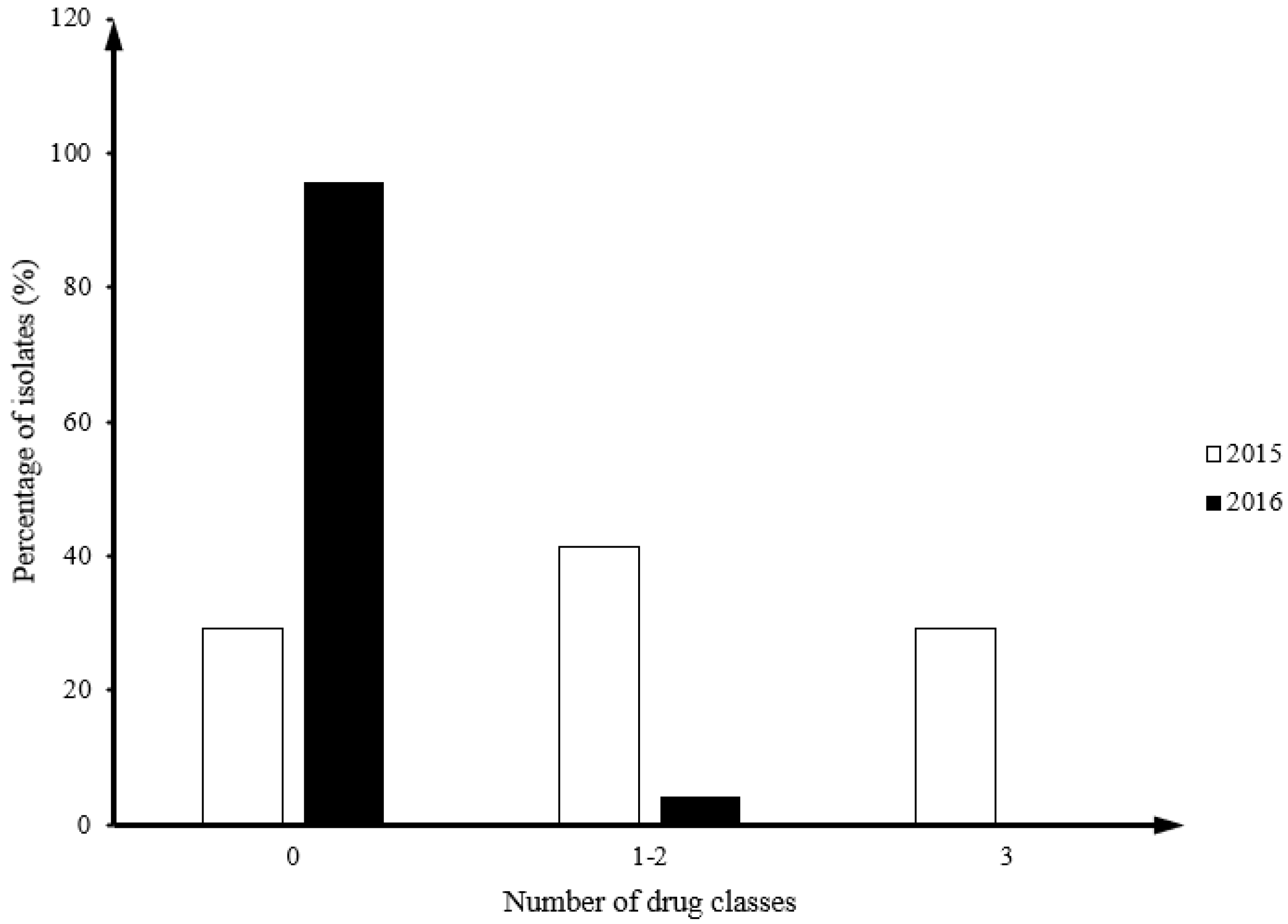 Antibiotics 14 00759 g001