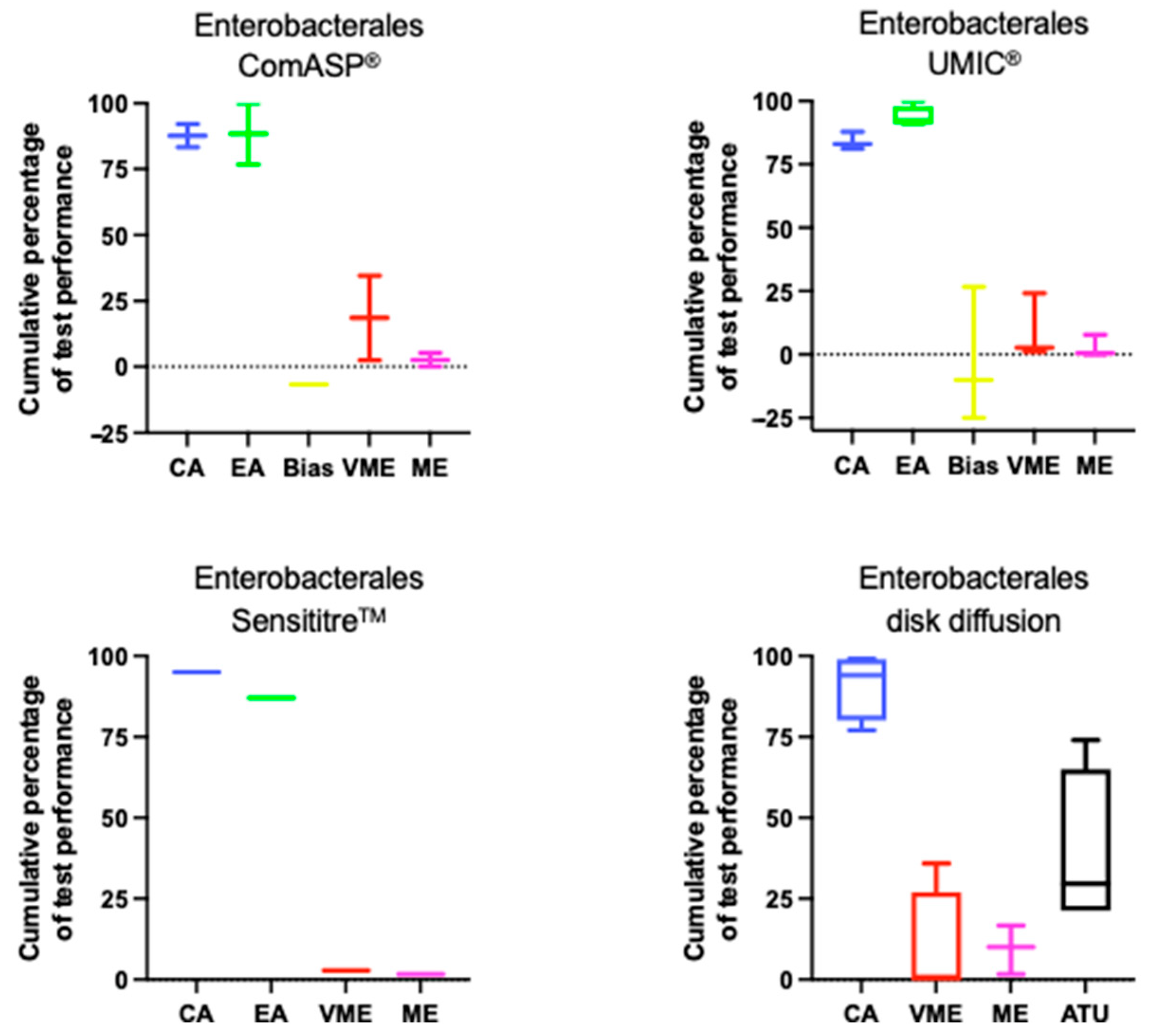 Antibiotics 14 00760 g001