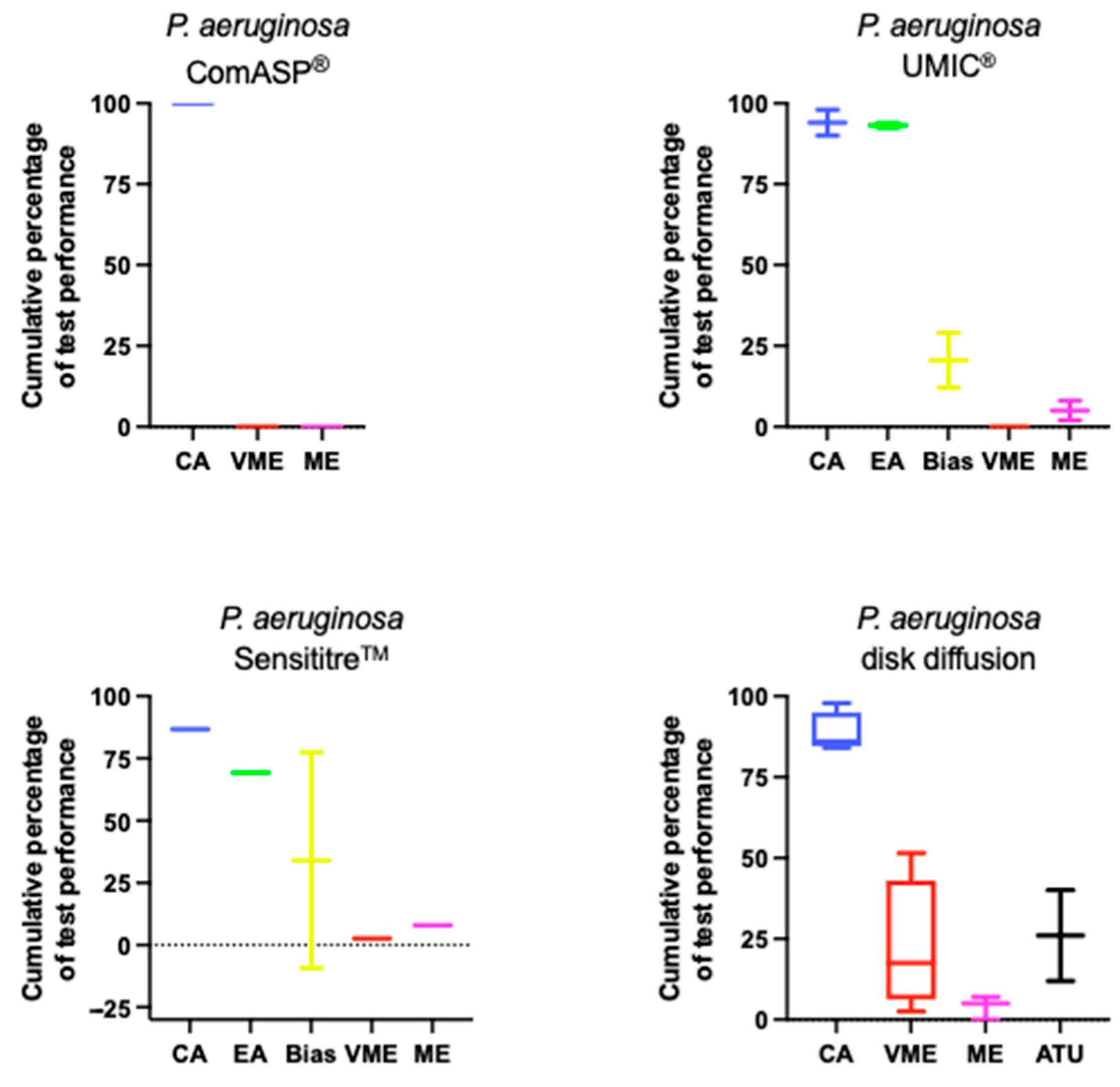Antibiotics 14 00760 g002